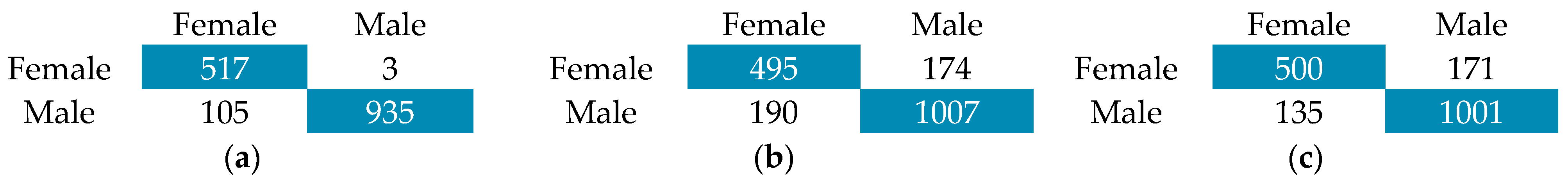 Computation 13 00177 g015