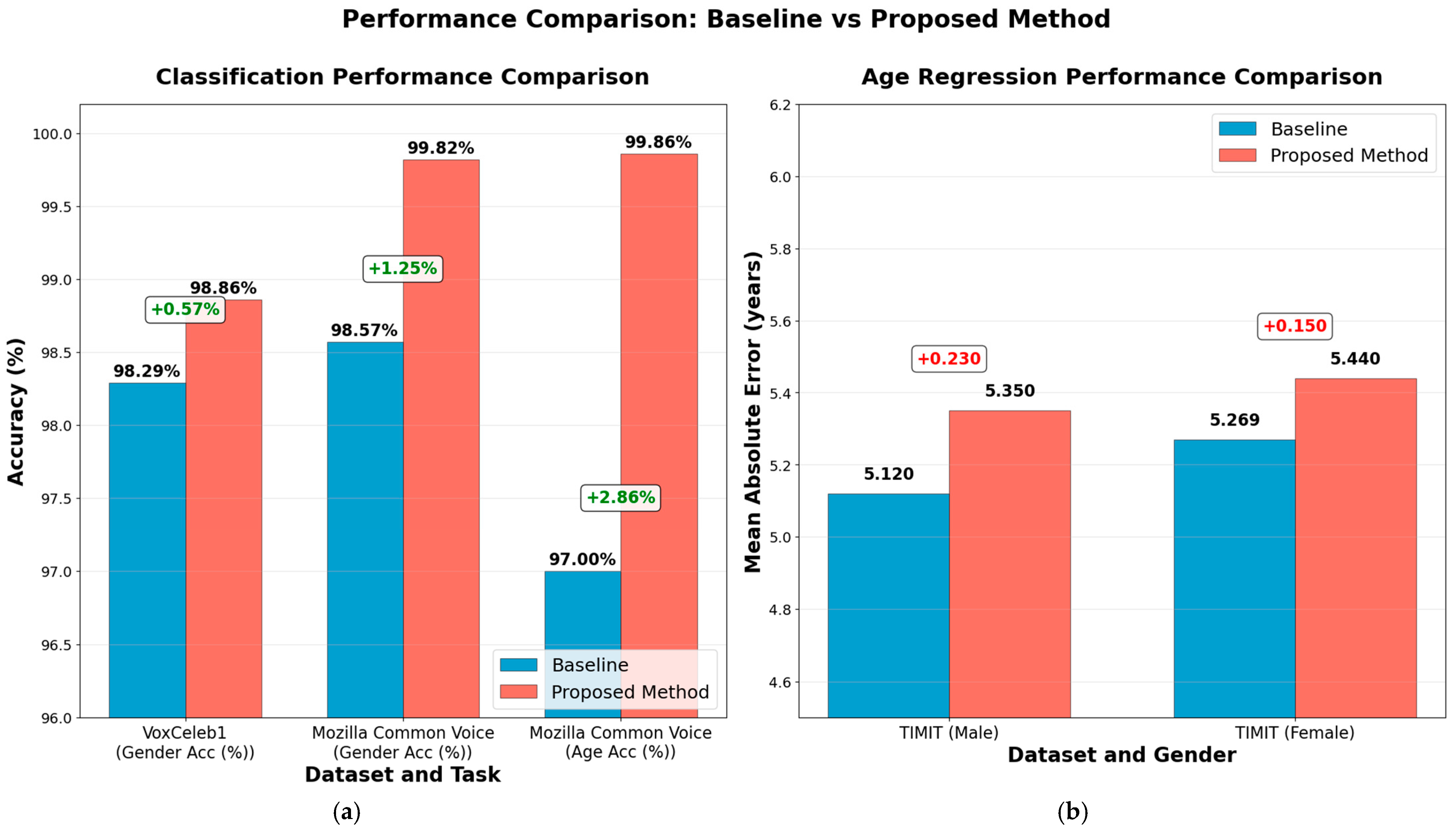 Computation 13 00177 g016