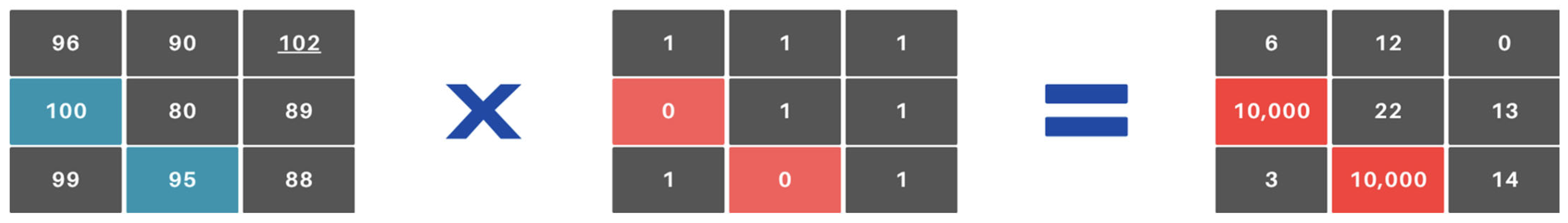 Computation 13 00181 g007