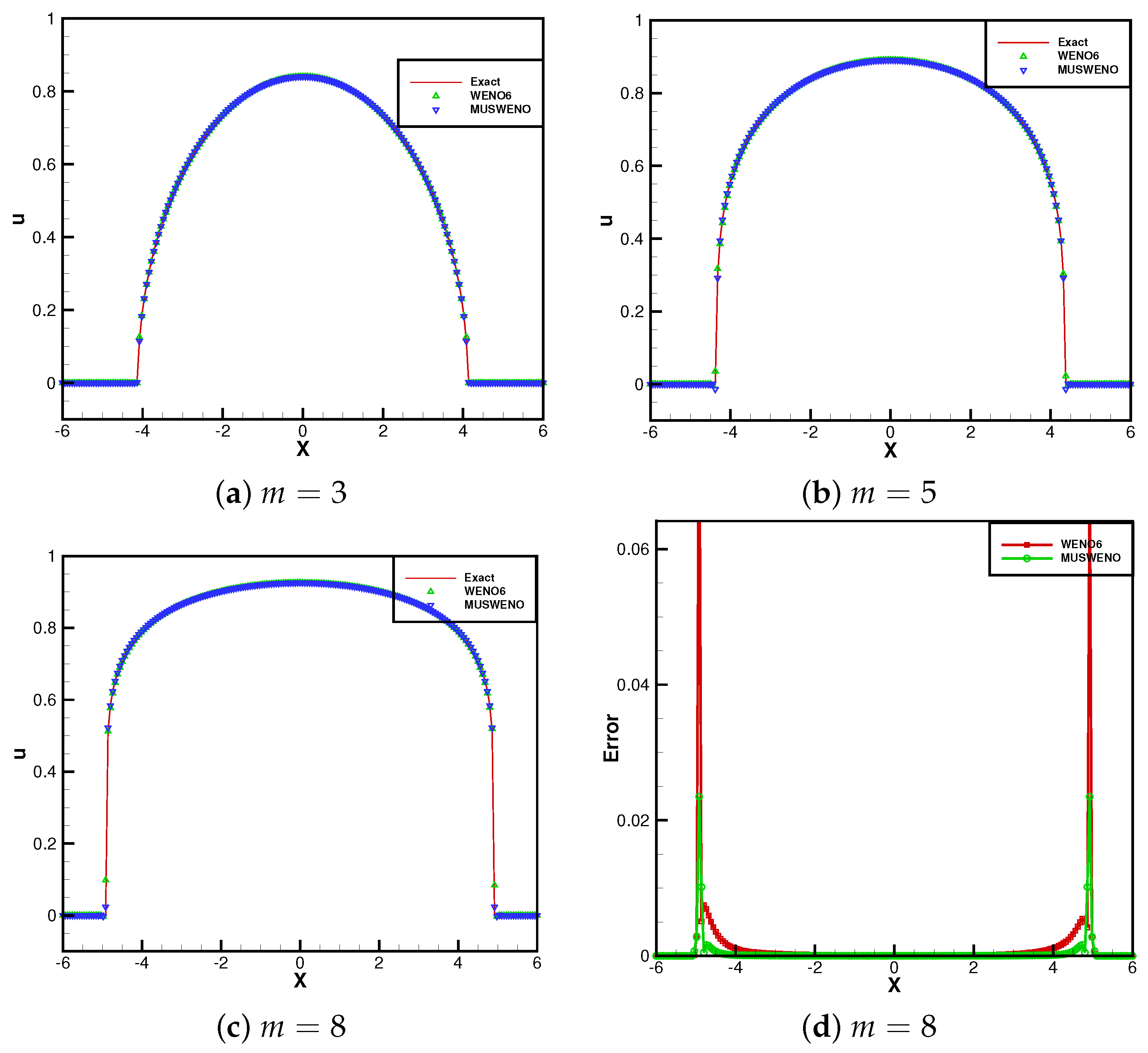 Computation 13 00182 g001a