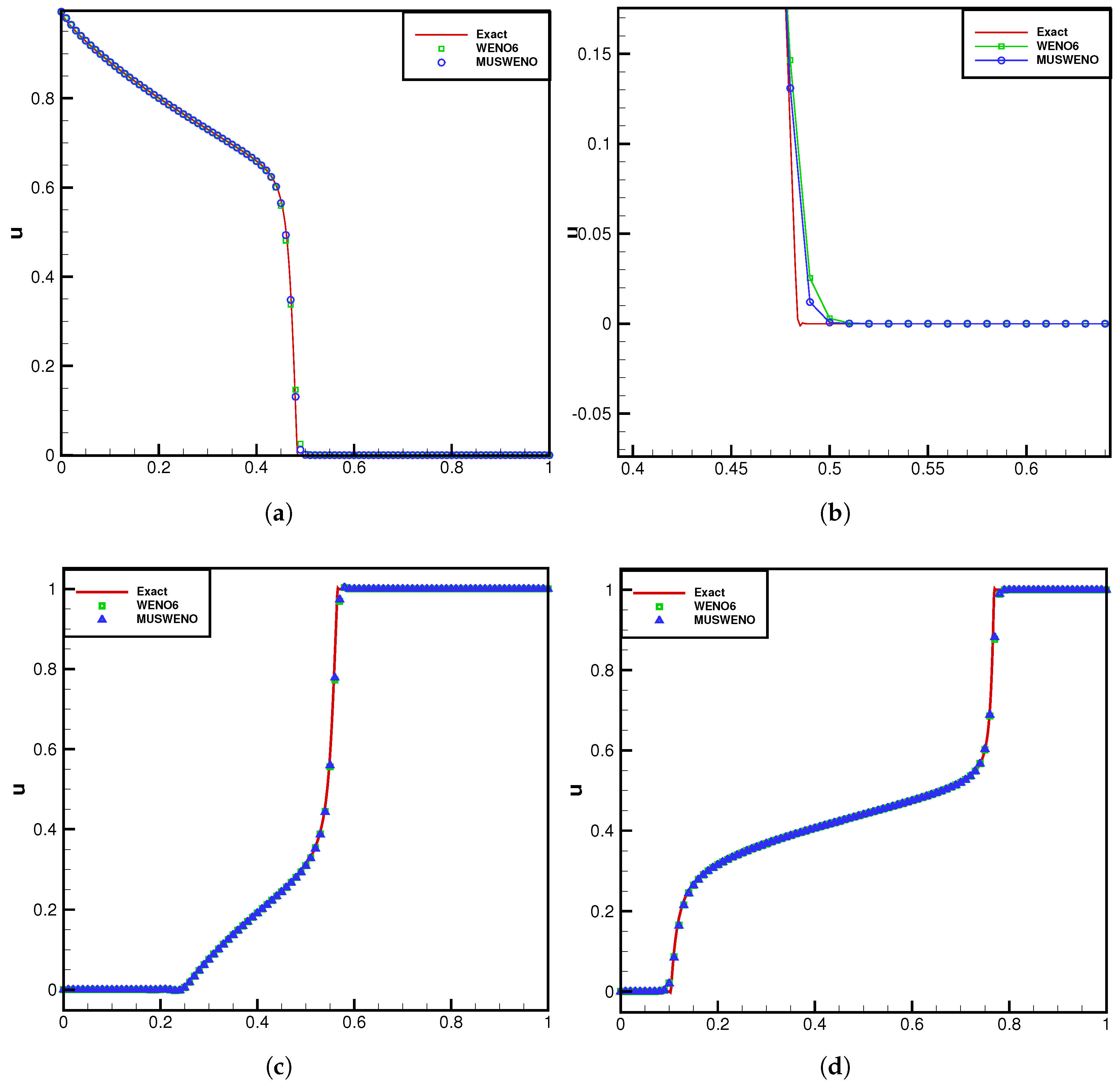 Computation 13 00182 g003