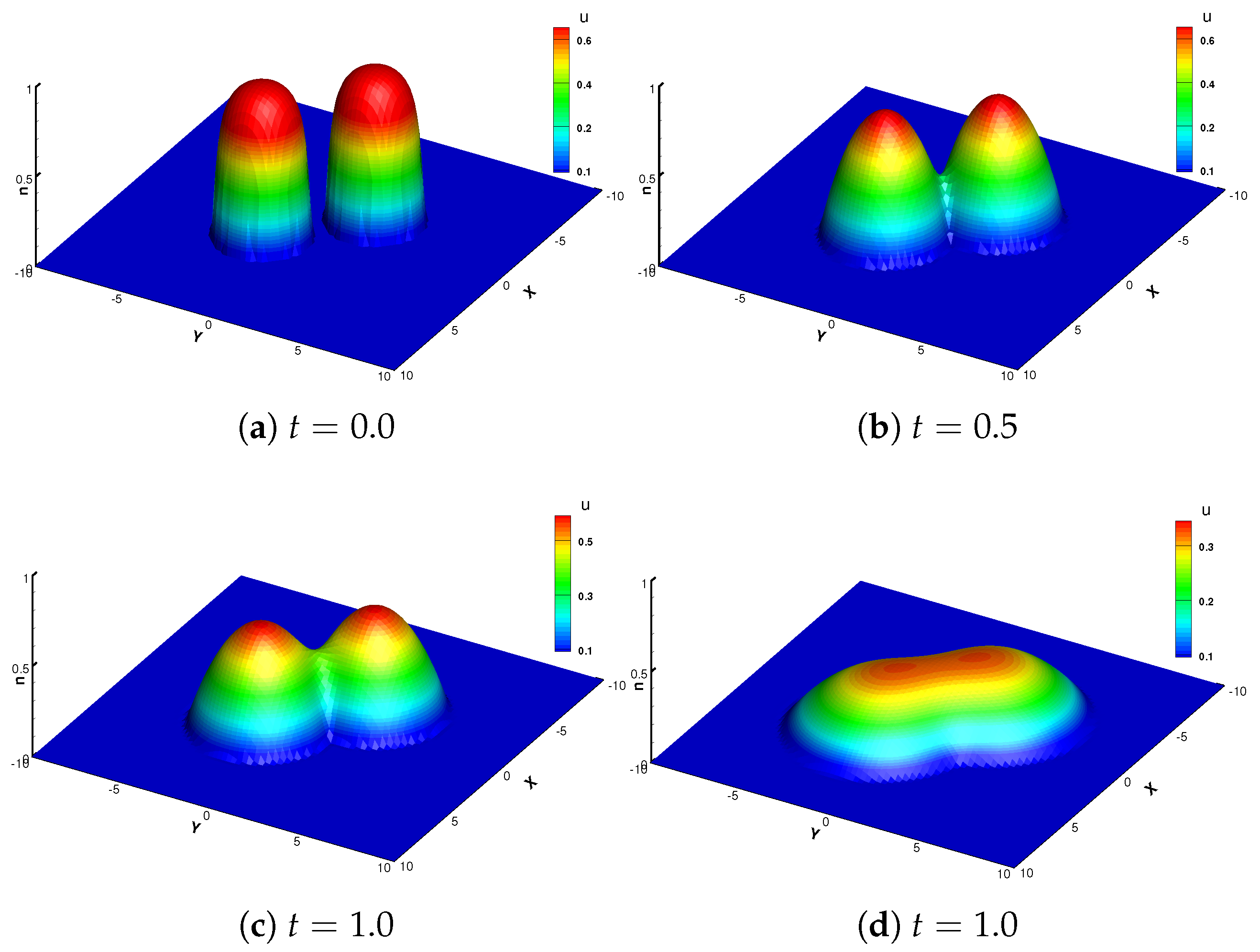 Computation 13 00182 g005