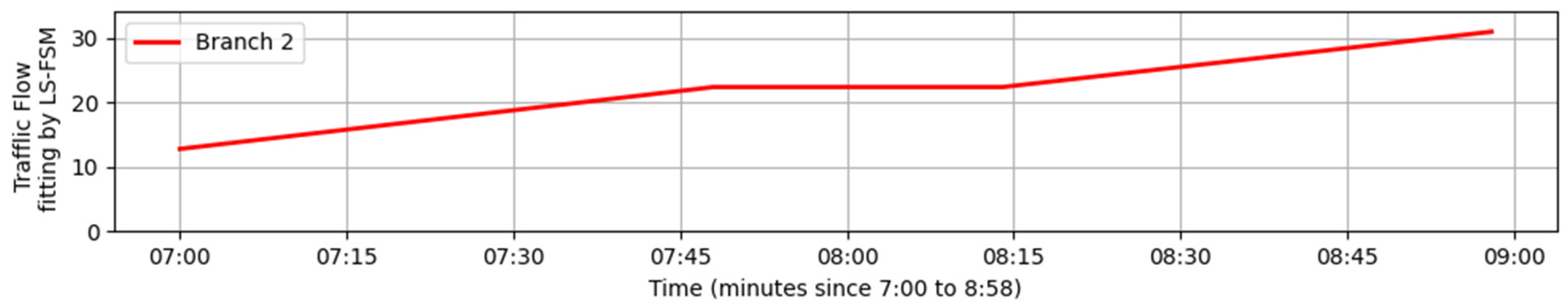 Computation 13 00183 g005