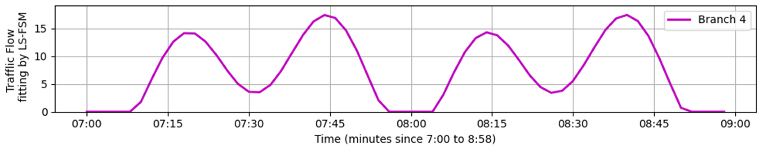 Computation 13 00183 g007