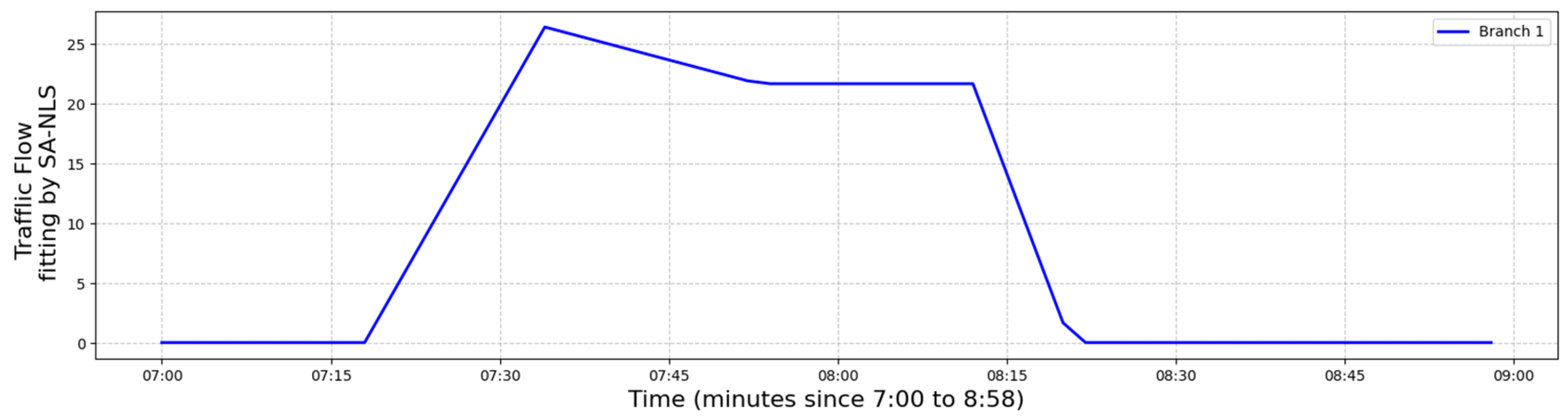 Computation 13 00183 g008