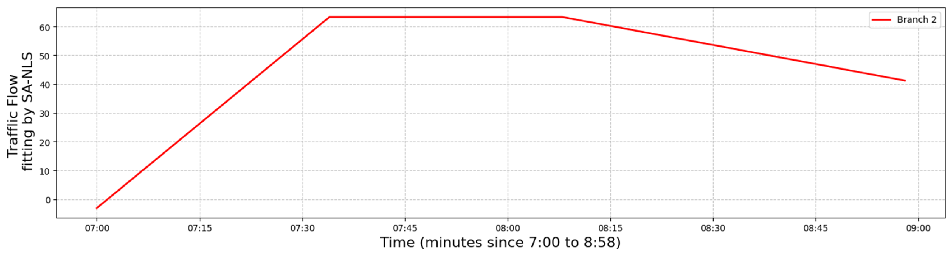 Computation 13 00183 g009