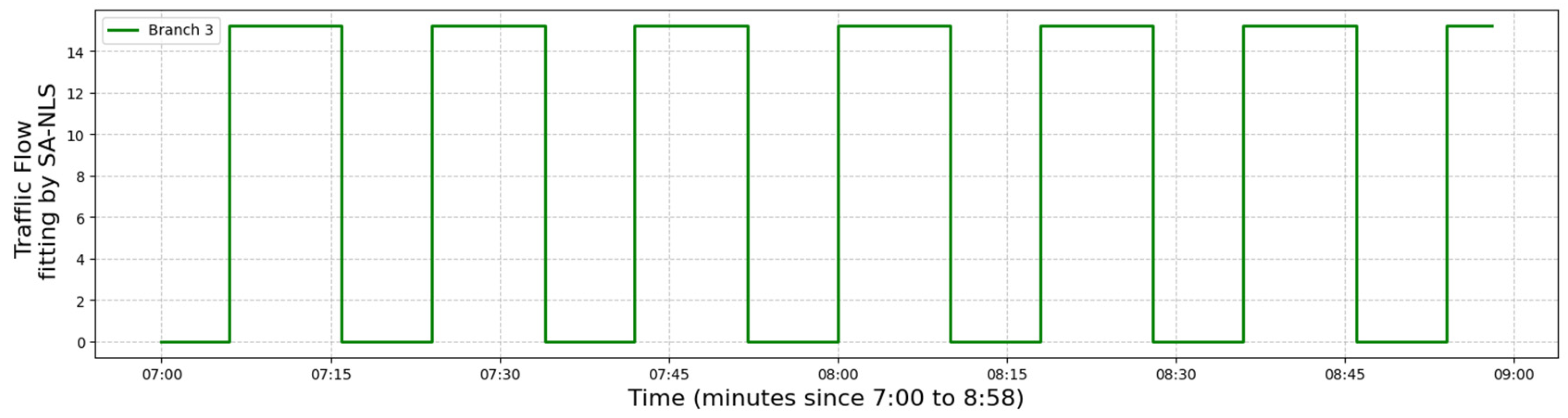 Computation 13 00183 g010