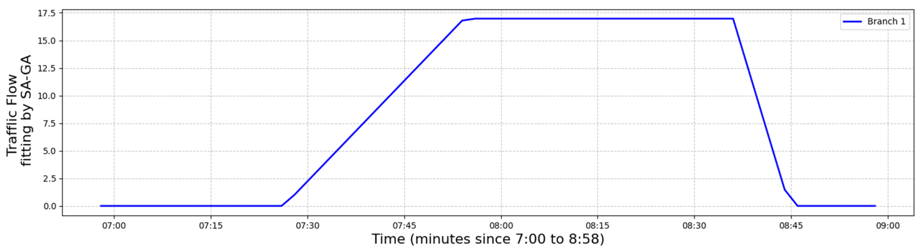 Computation 13 00183 g011