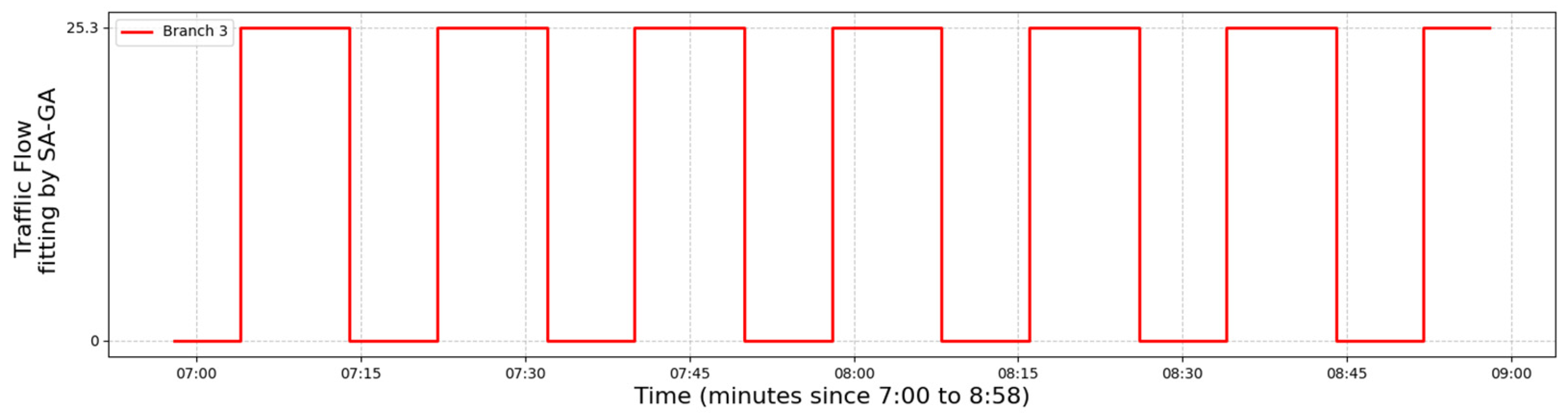 Computation 13 00183 g013