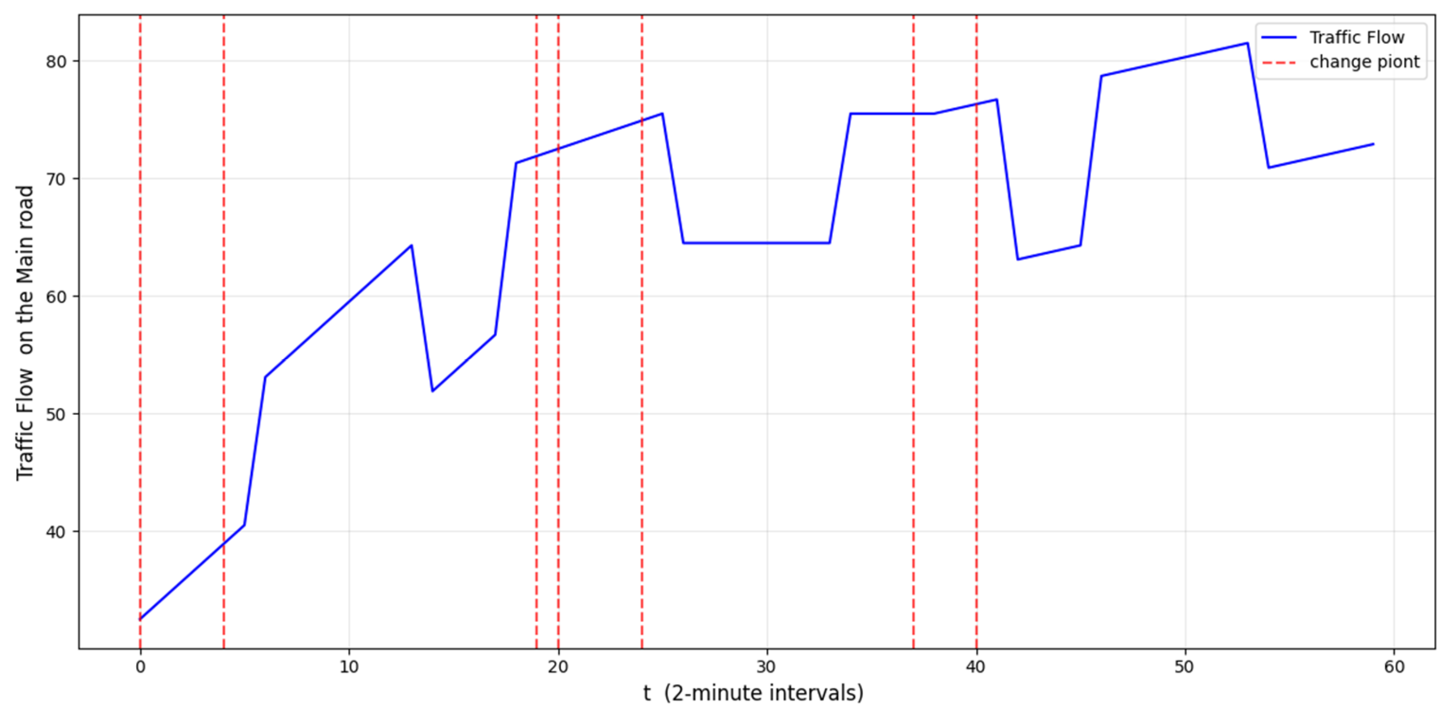 Computation 13 00183 g014