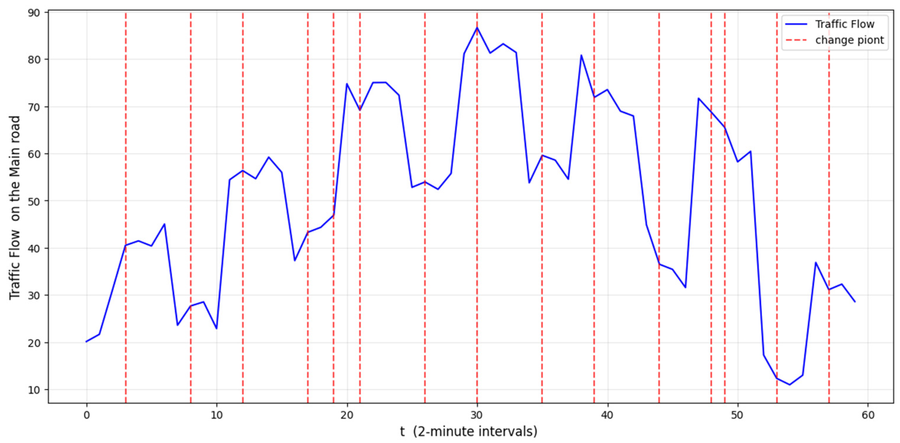 Computation 13 00183 g016