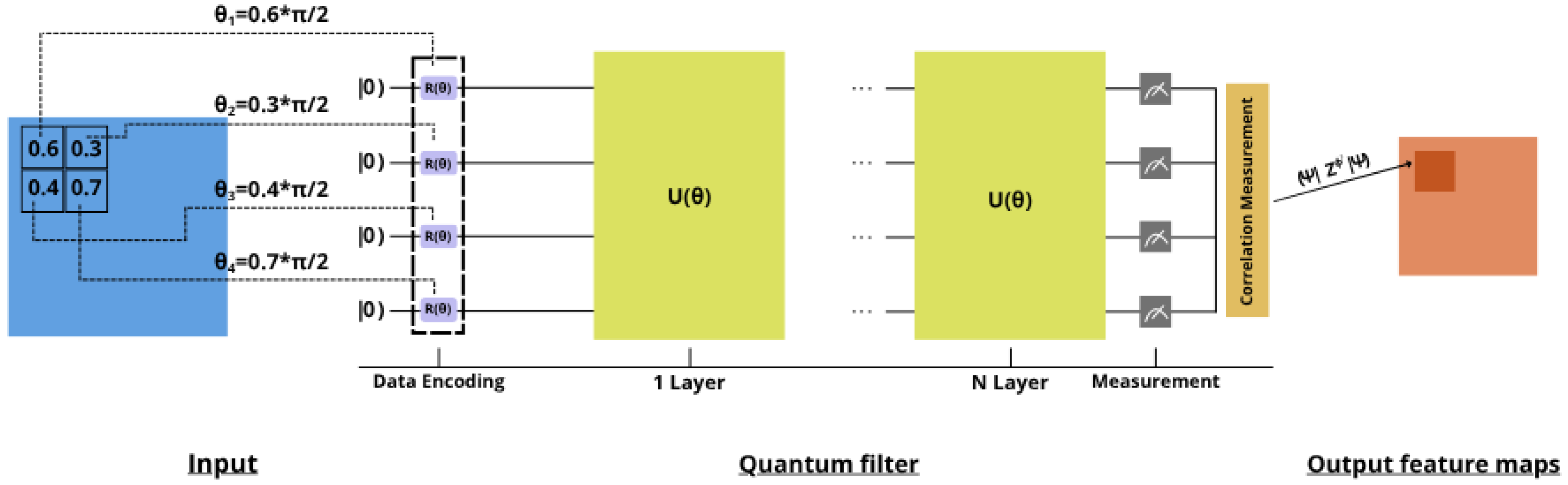 Computation 13 00185 g003