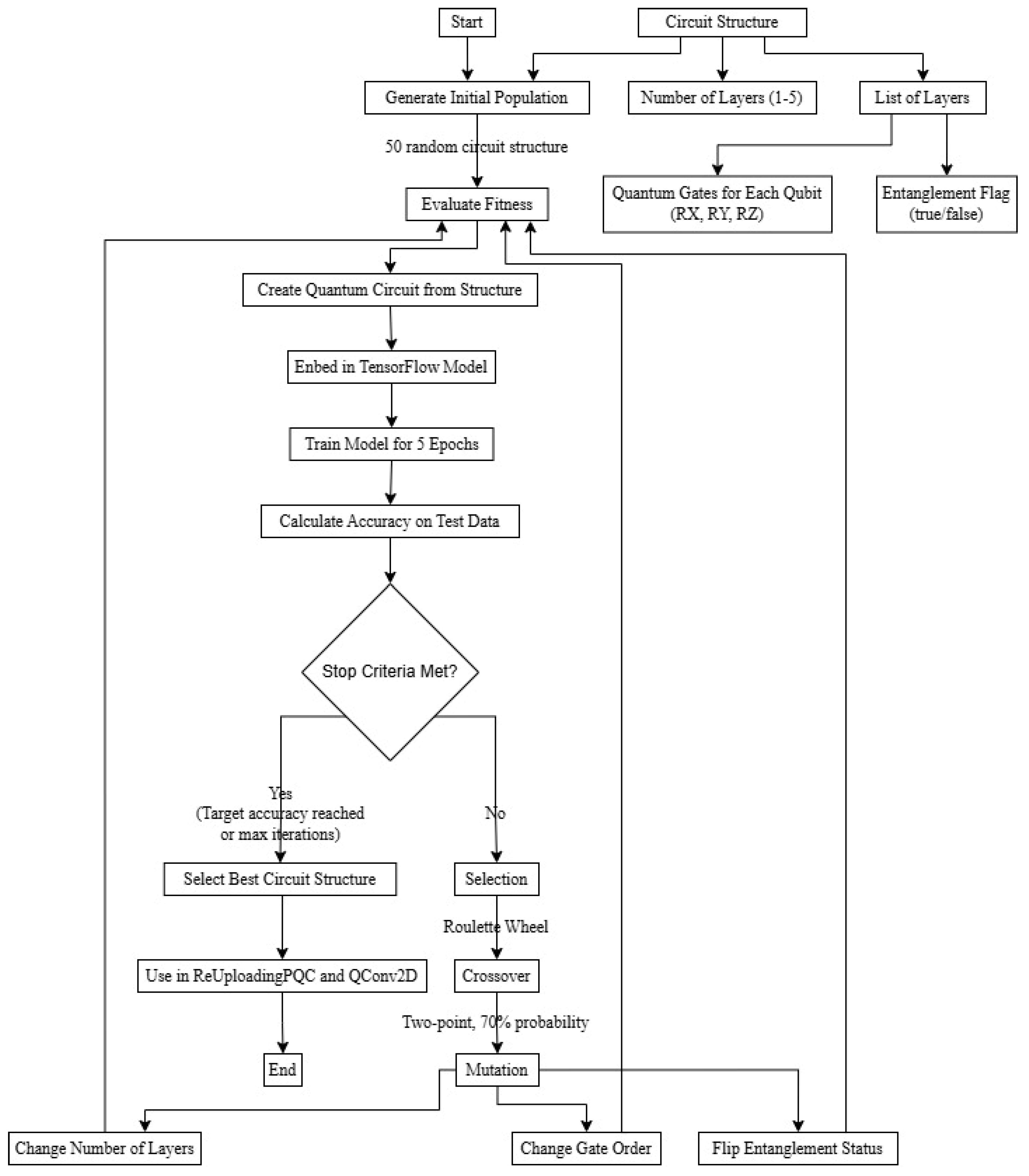 Computation 13 00185 g004