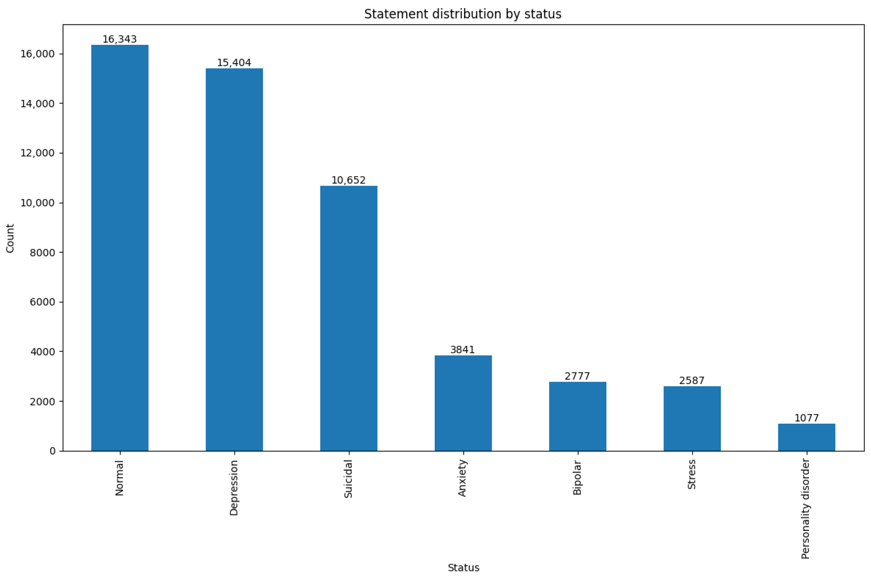 Computation 13 00186 g001