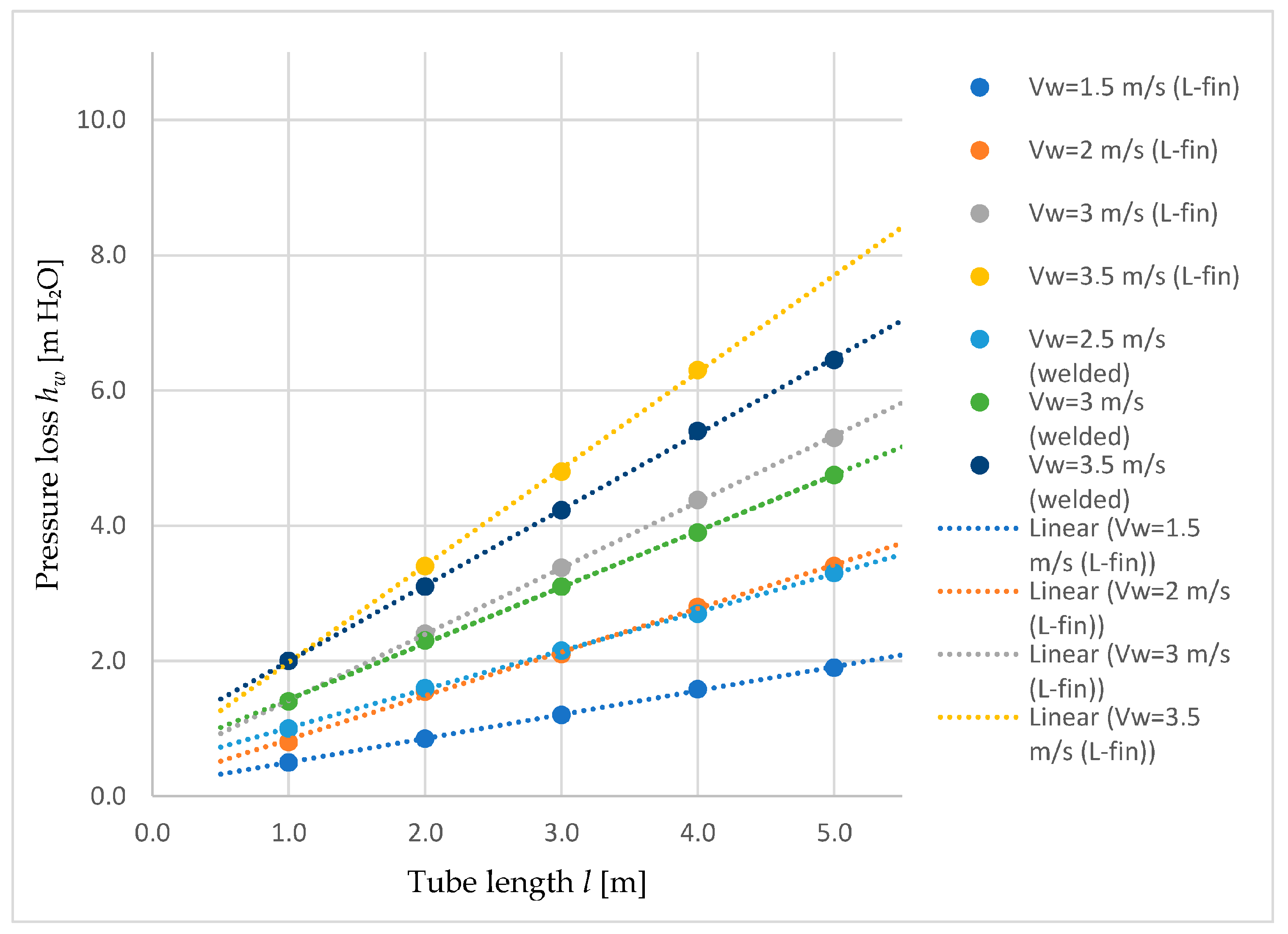 Computation 13 00192 g003