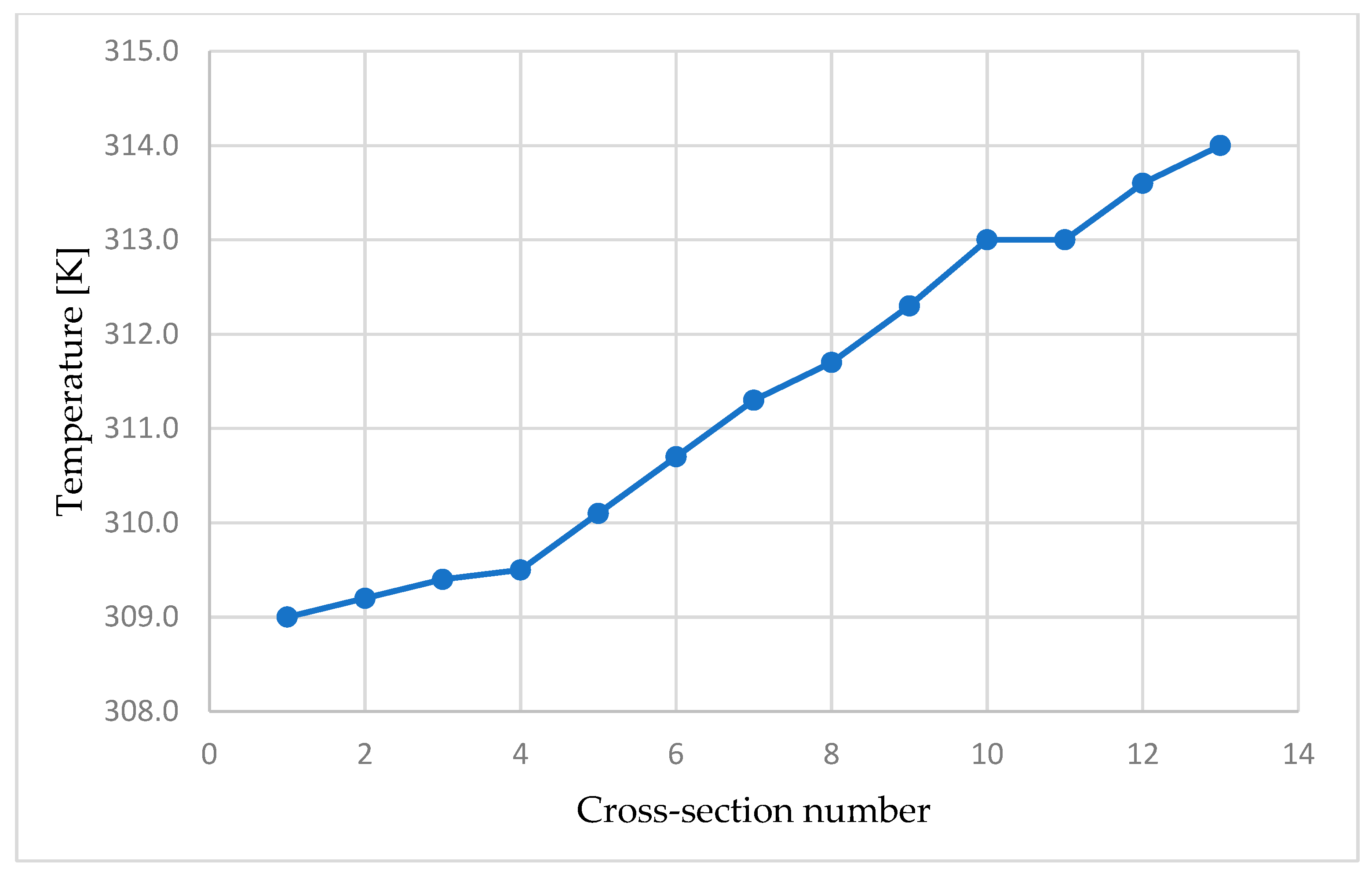 Computation 13 00192 g013