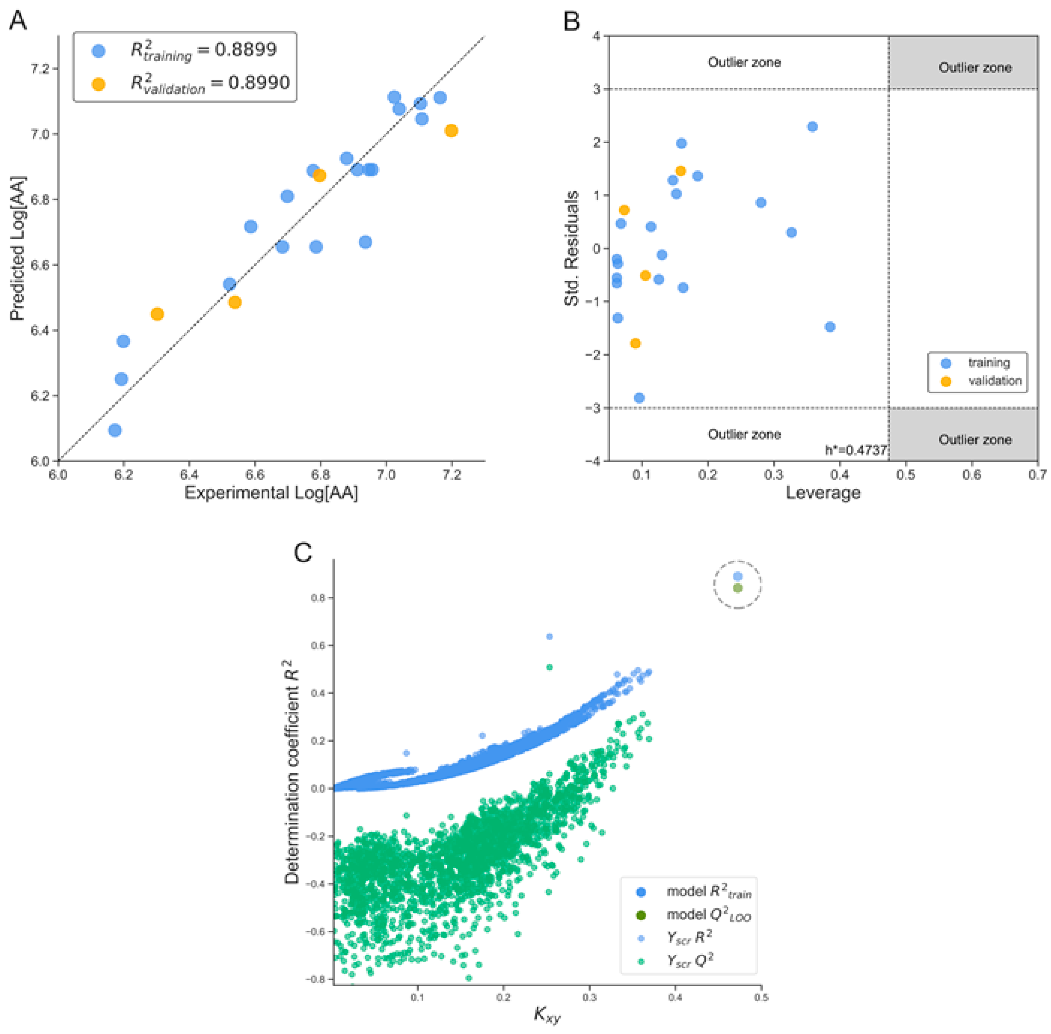 Computation 13 00195 g002