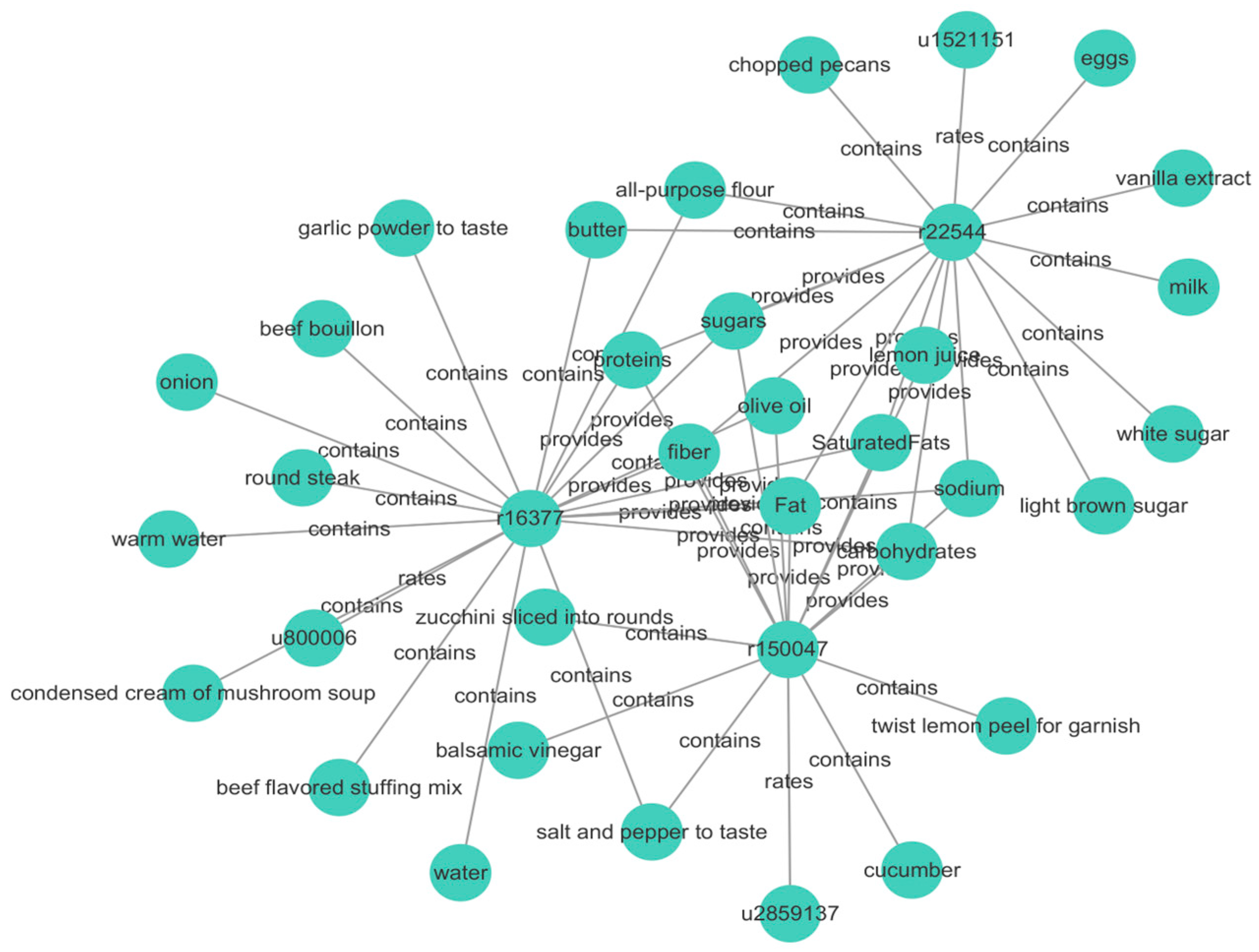 Computation 13 00197 g003