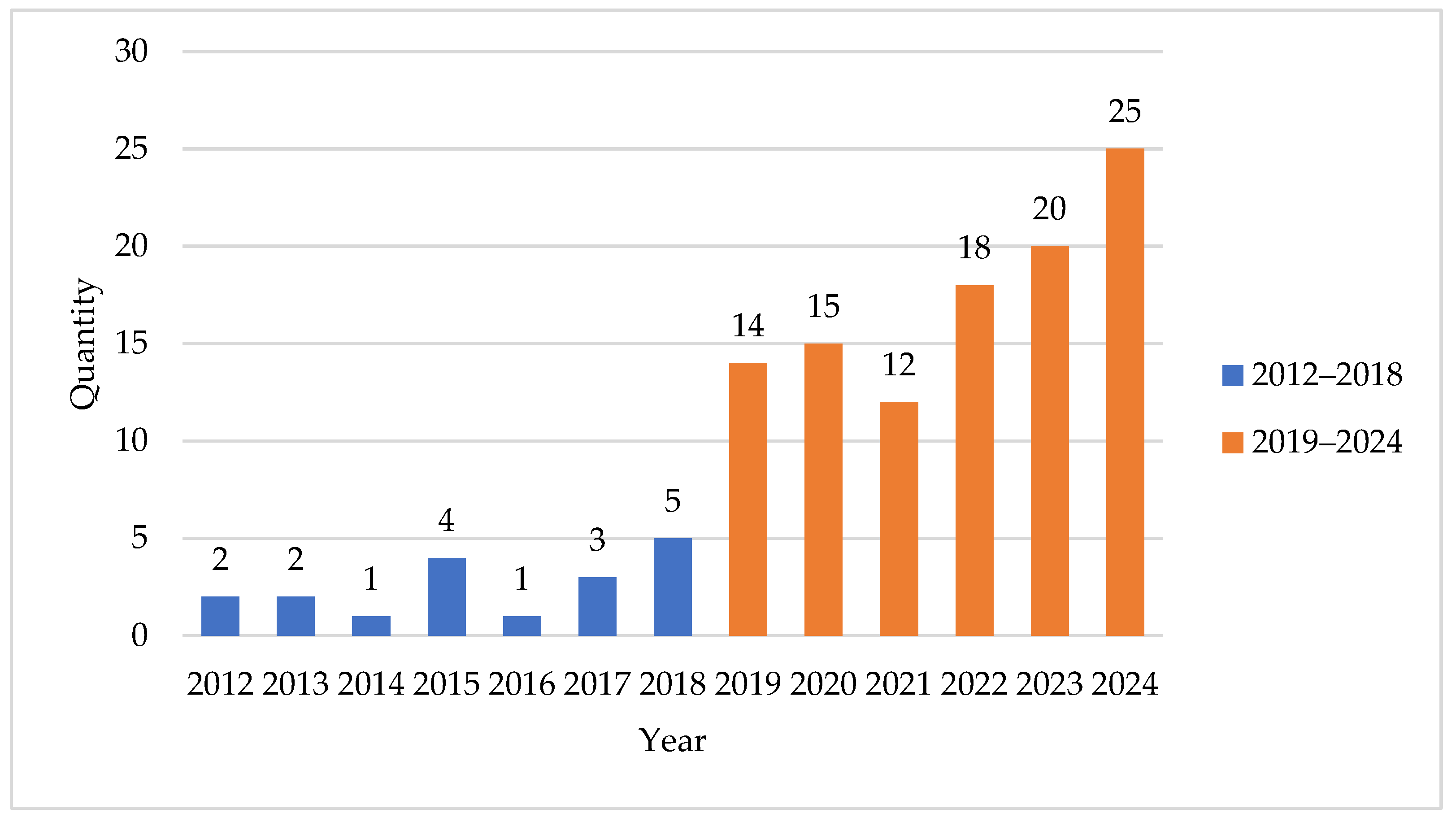 Computation 13 00198 g002 Computation 13 00198 g002