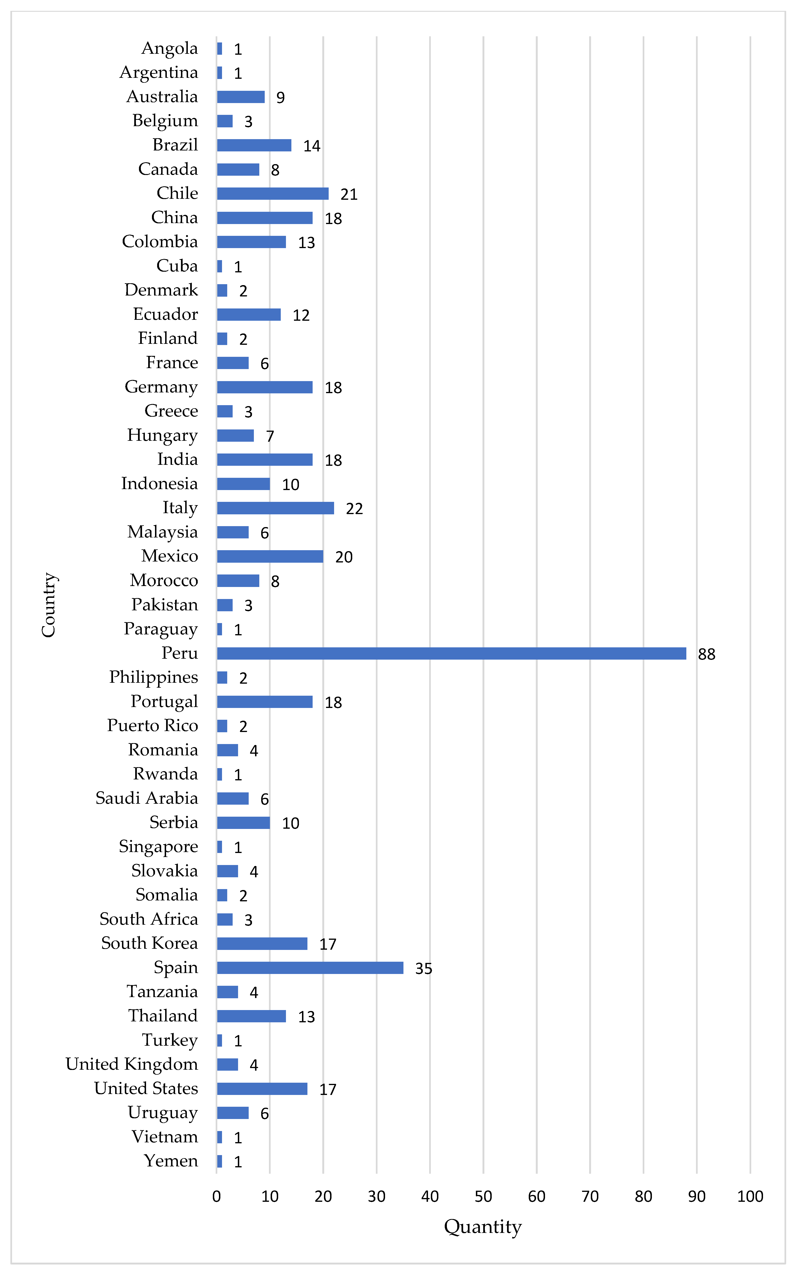Computation 13 00198 g003 Computation 13 00198 g003