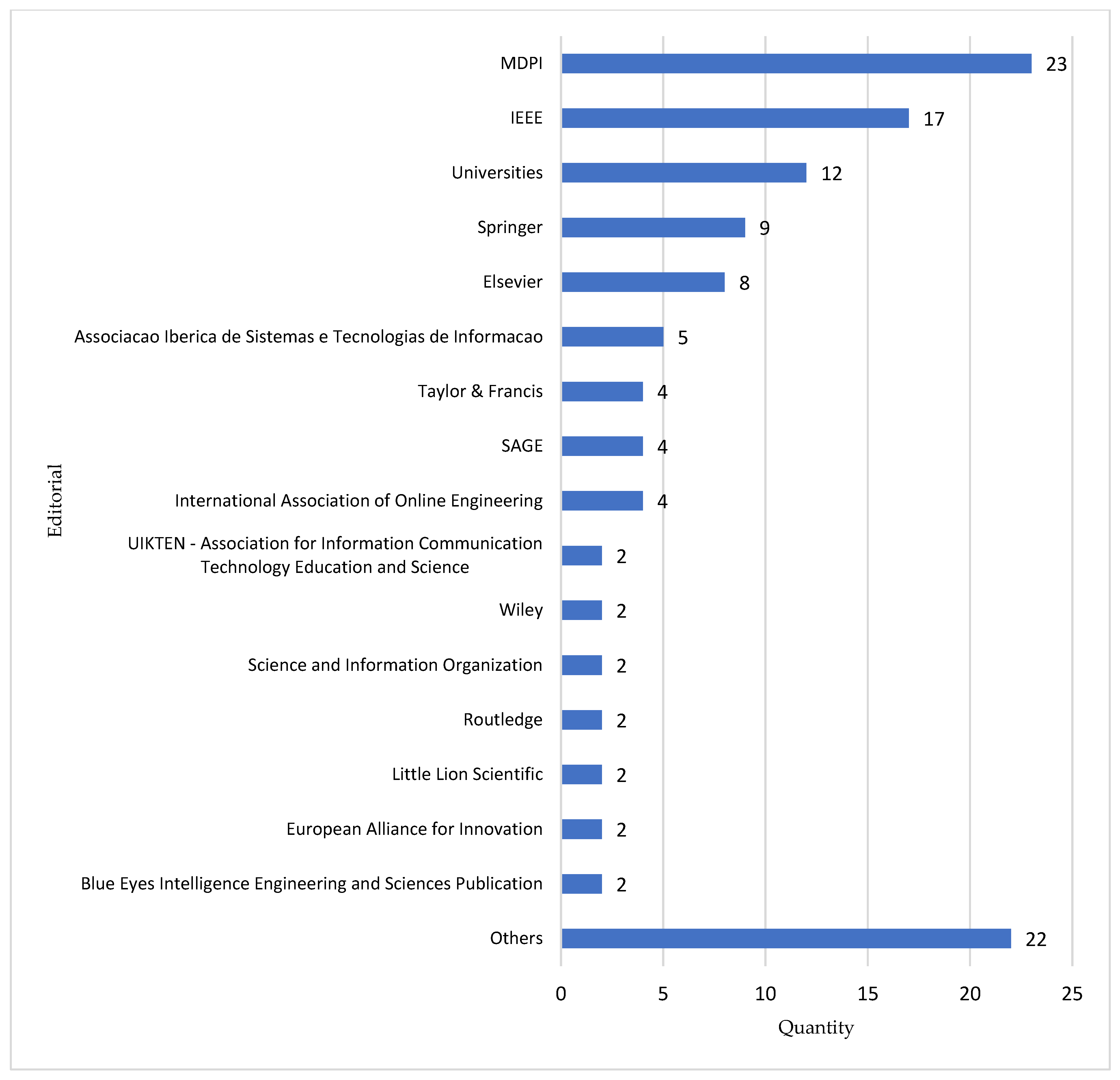 Computation 13 00198 g005 Computation 13 00198 g005