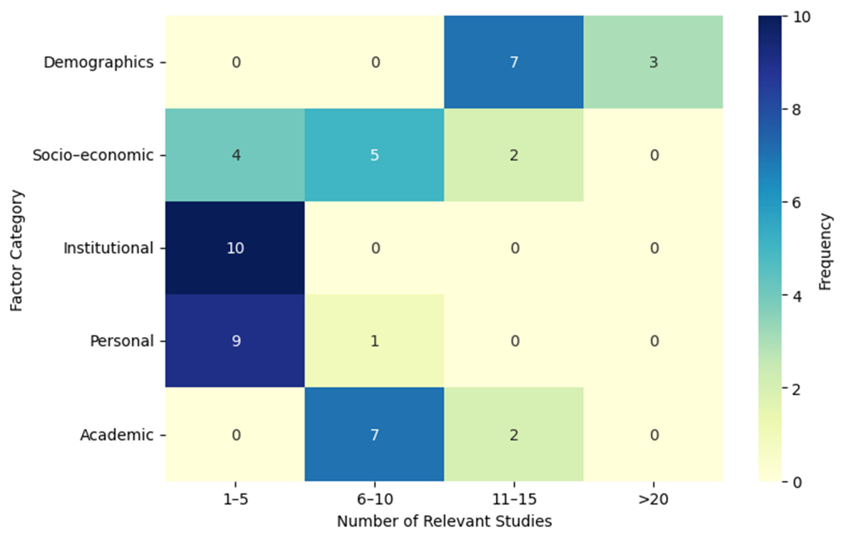 Computation 13 00198 g006 Computation 13 00198 g006
