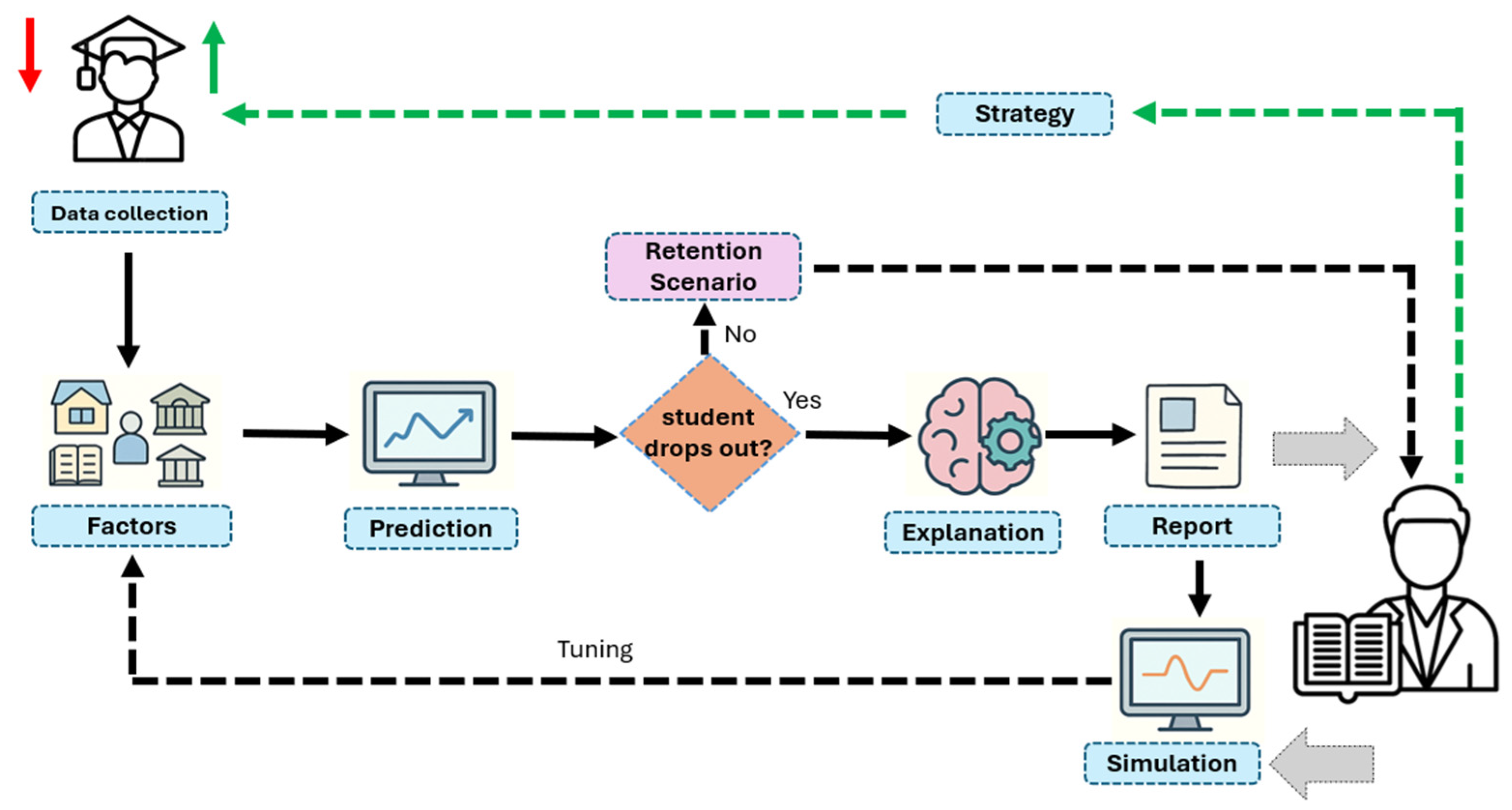 Computation 13 00198 g007 Computation 13 00198 g007
