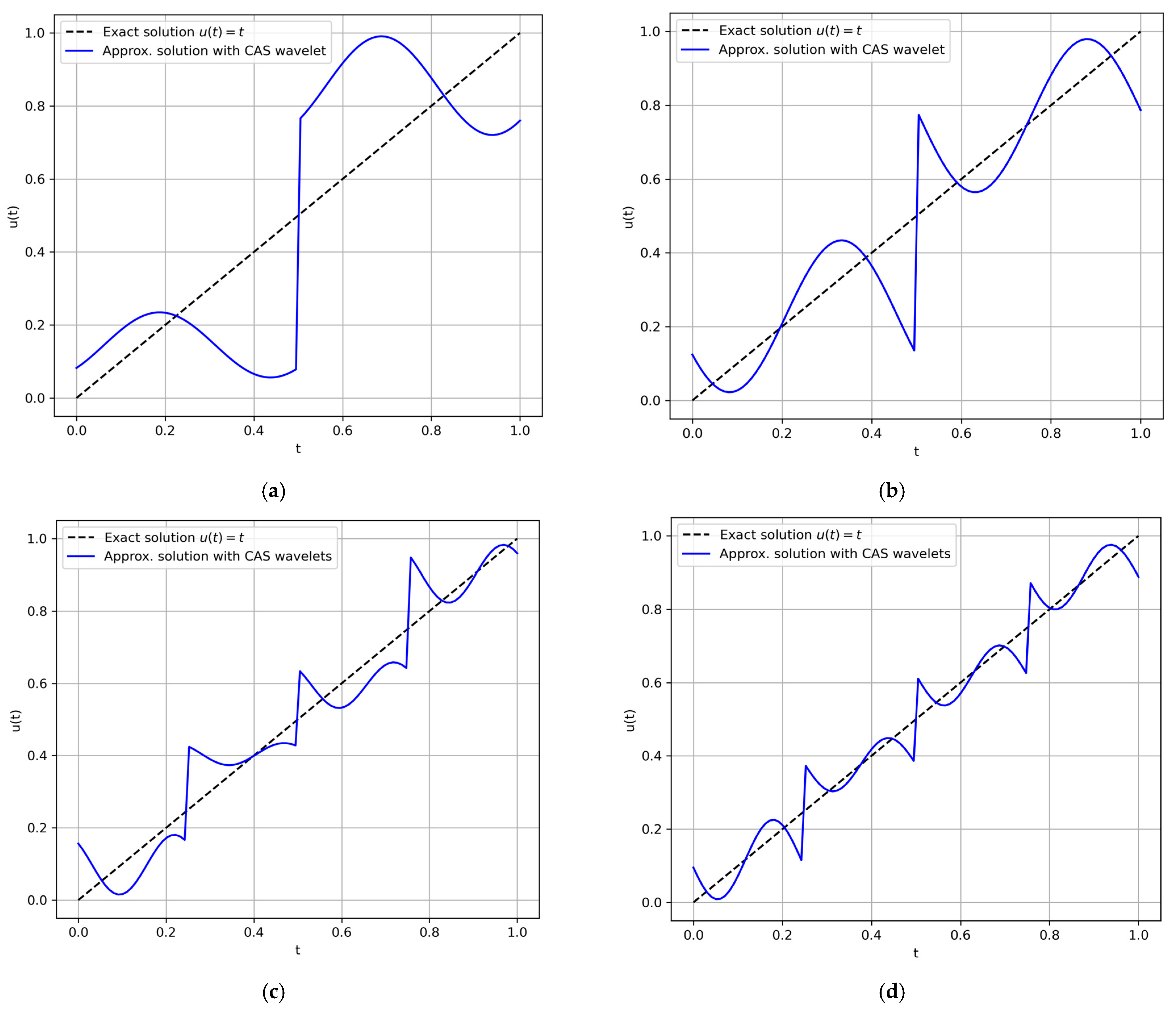 Computation 13 00199 g001 Computation 13 00199 g001