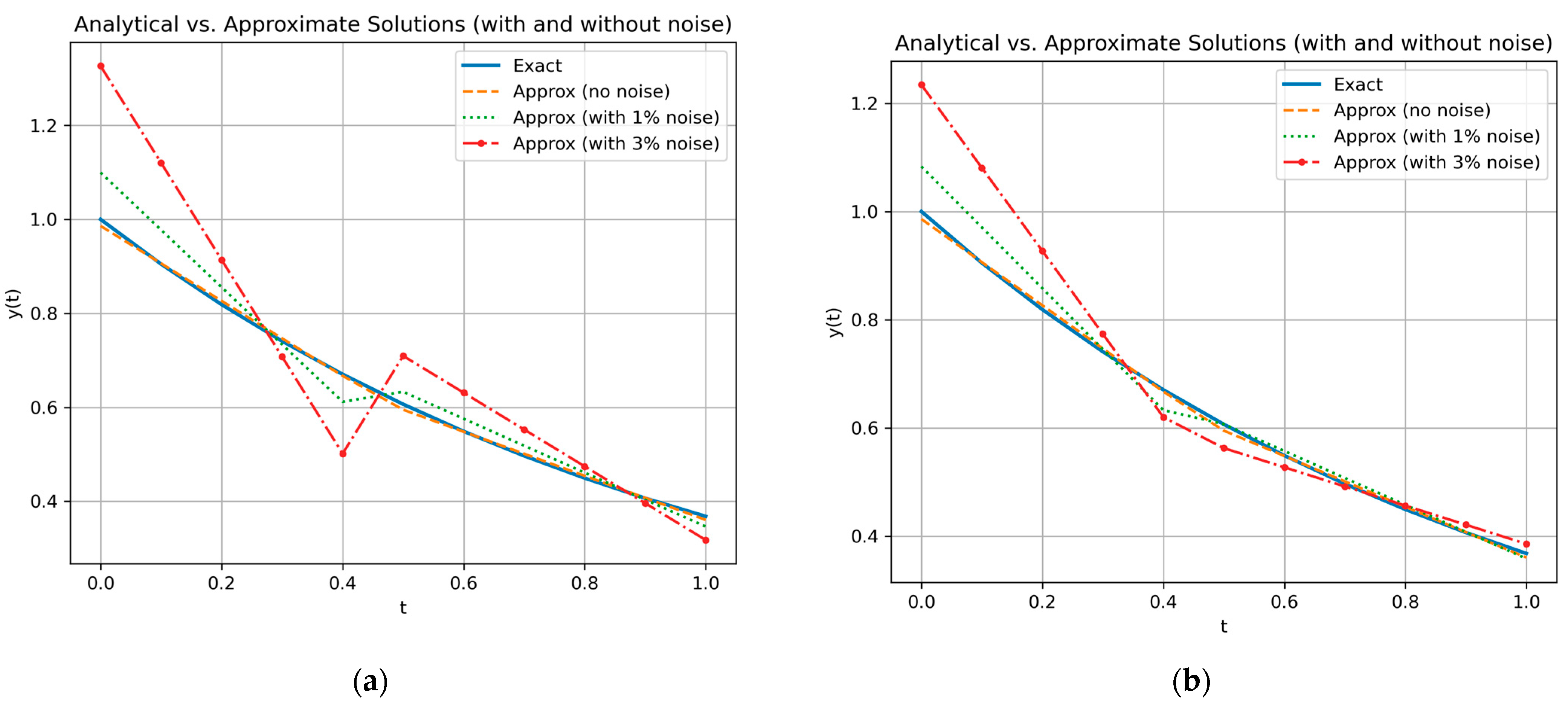 Computation 13 00199 g002a Computation 13 00199 g002a