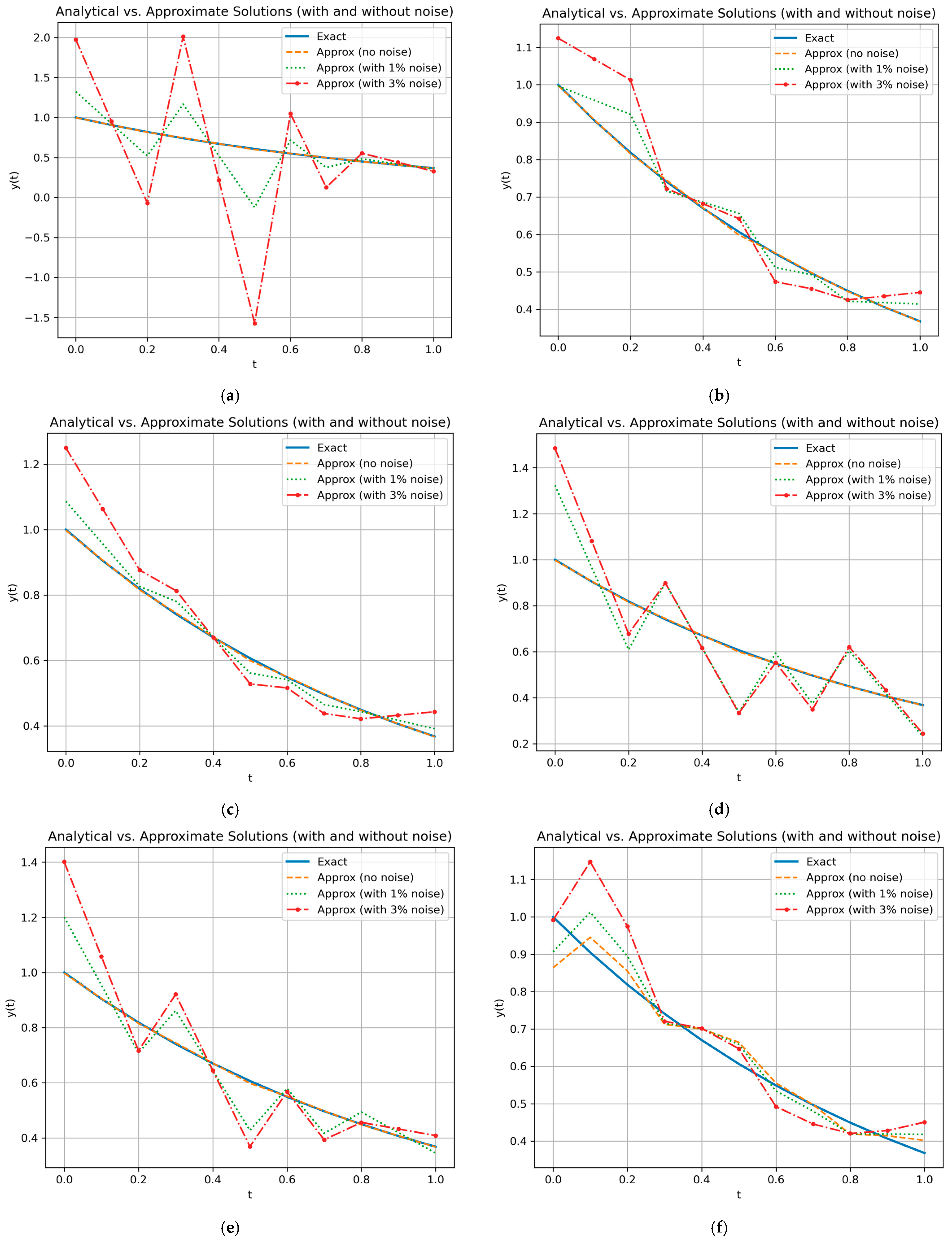 Computation 13 00199 g003 Computation 13 00199 g003