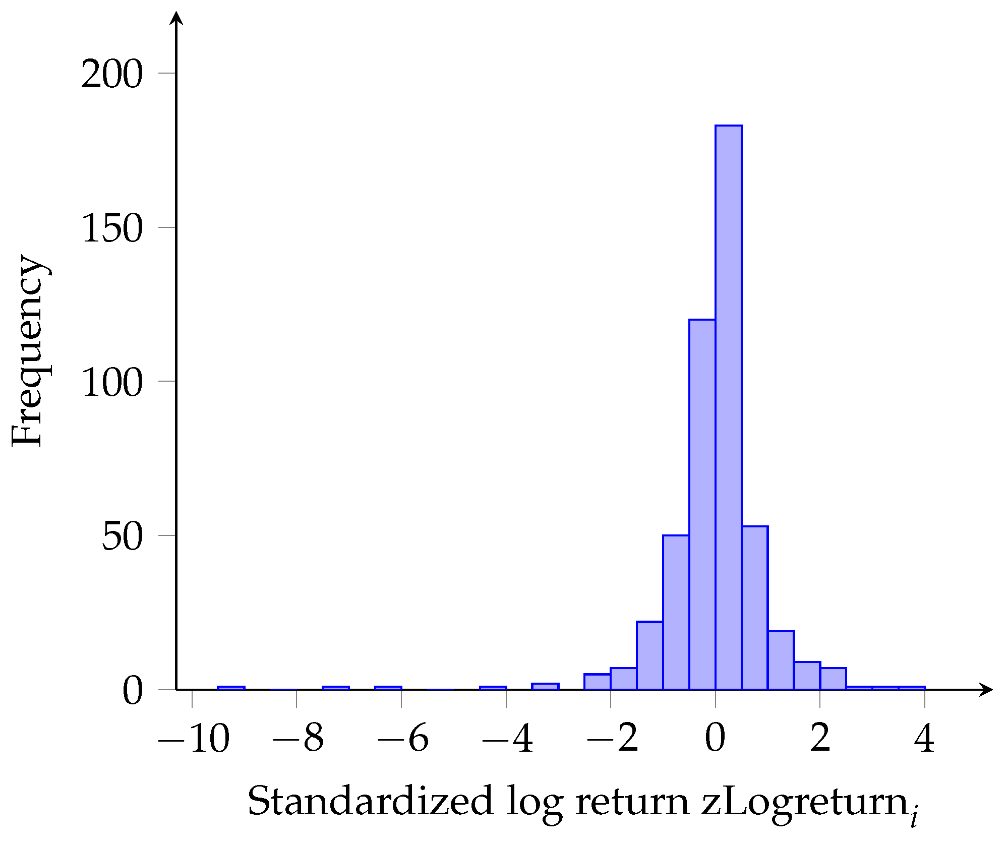 Computation 13 00201 g001