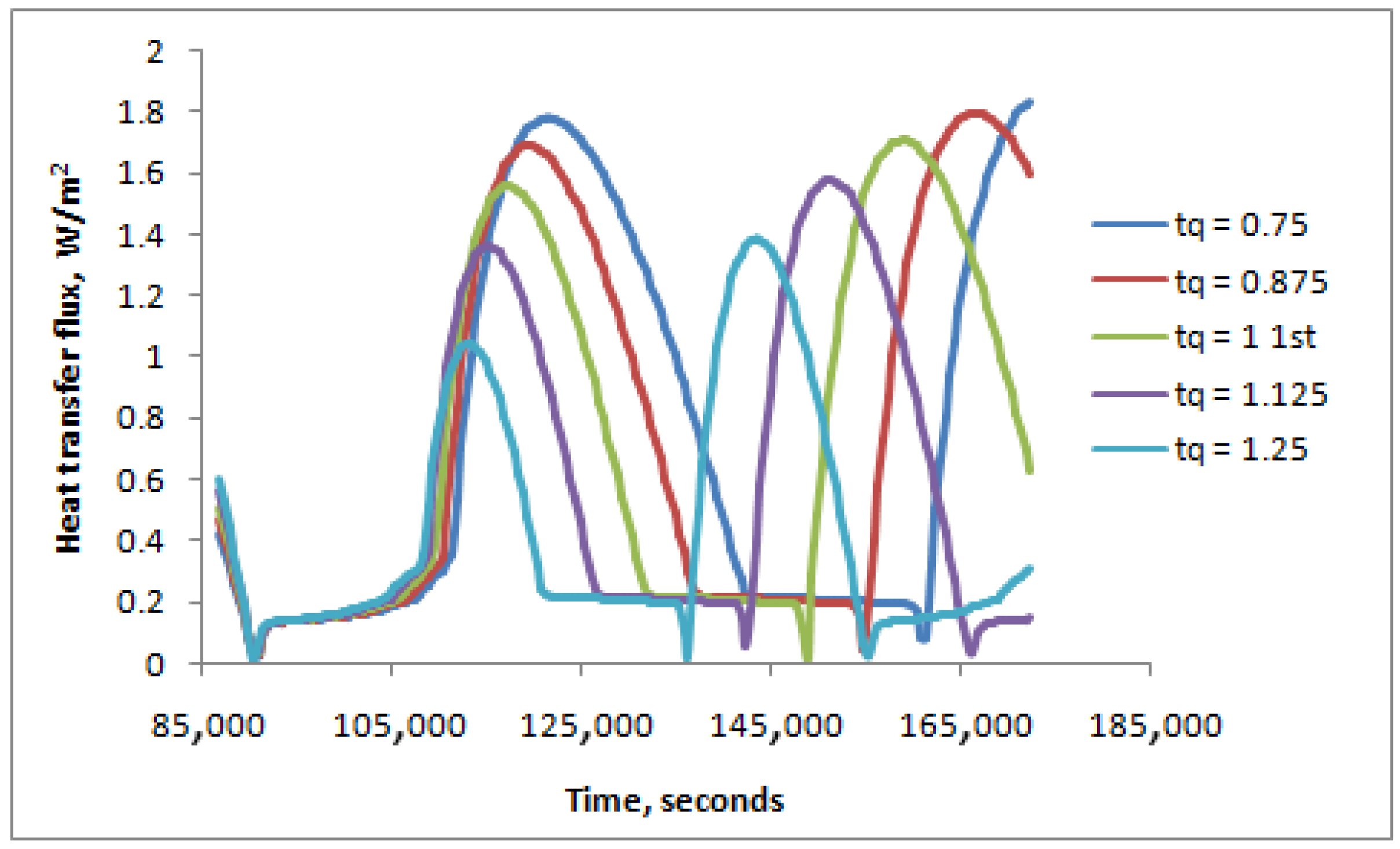 Computation 13 00209 g009