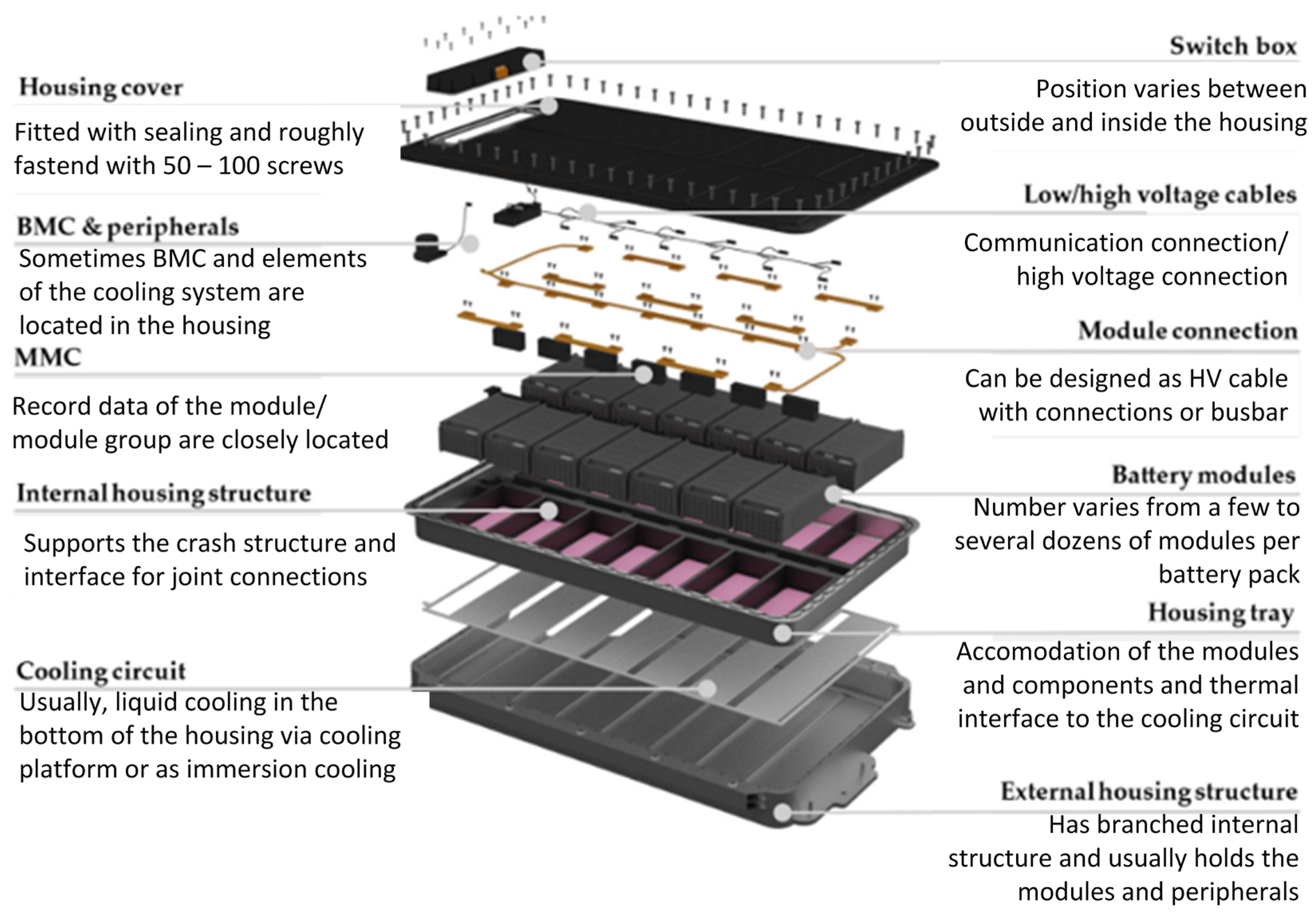 Computation 13 00217 g001