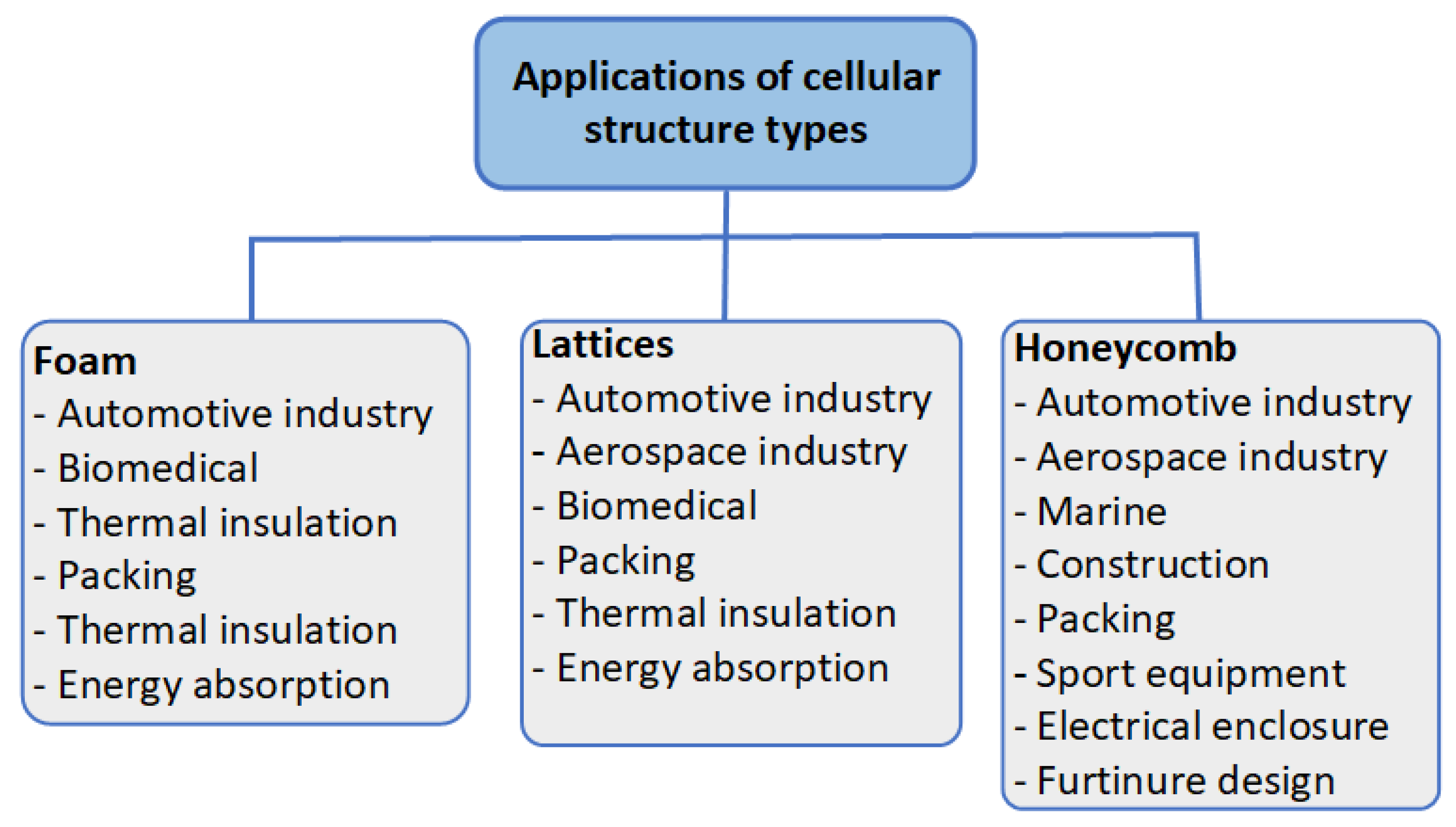 Computation 13 00217 g005