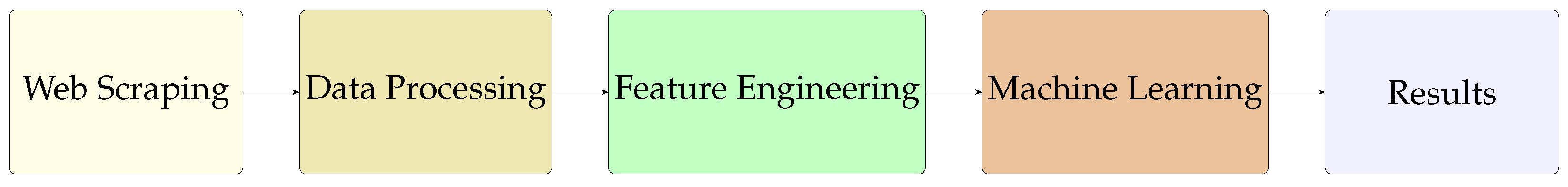 Computation 13 00230 g003