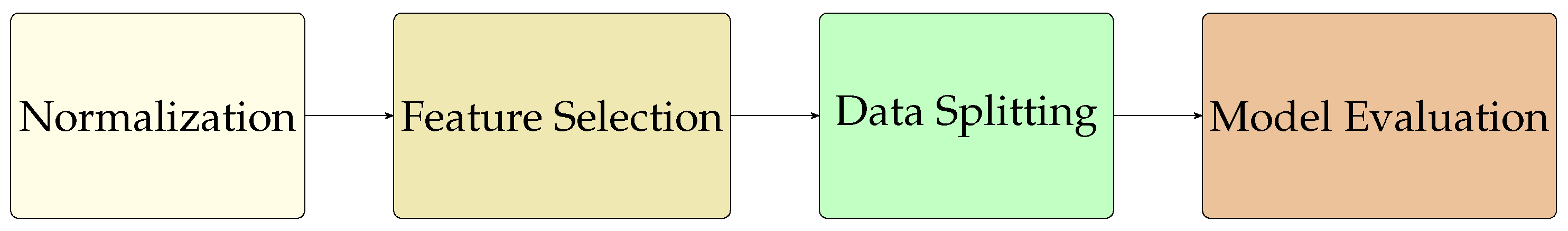 Computation 13 00230 g007