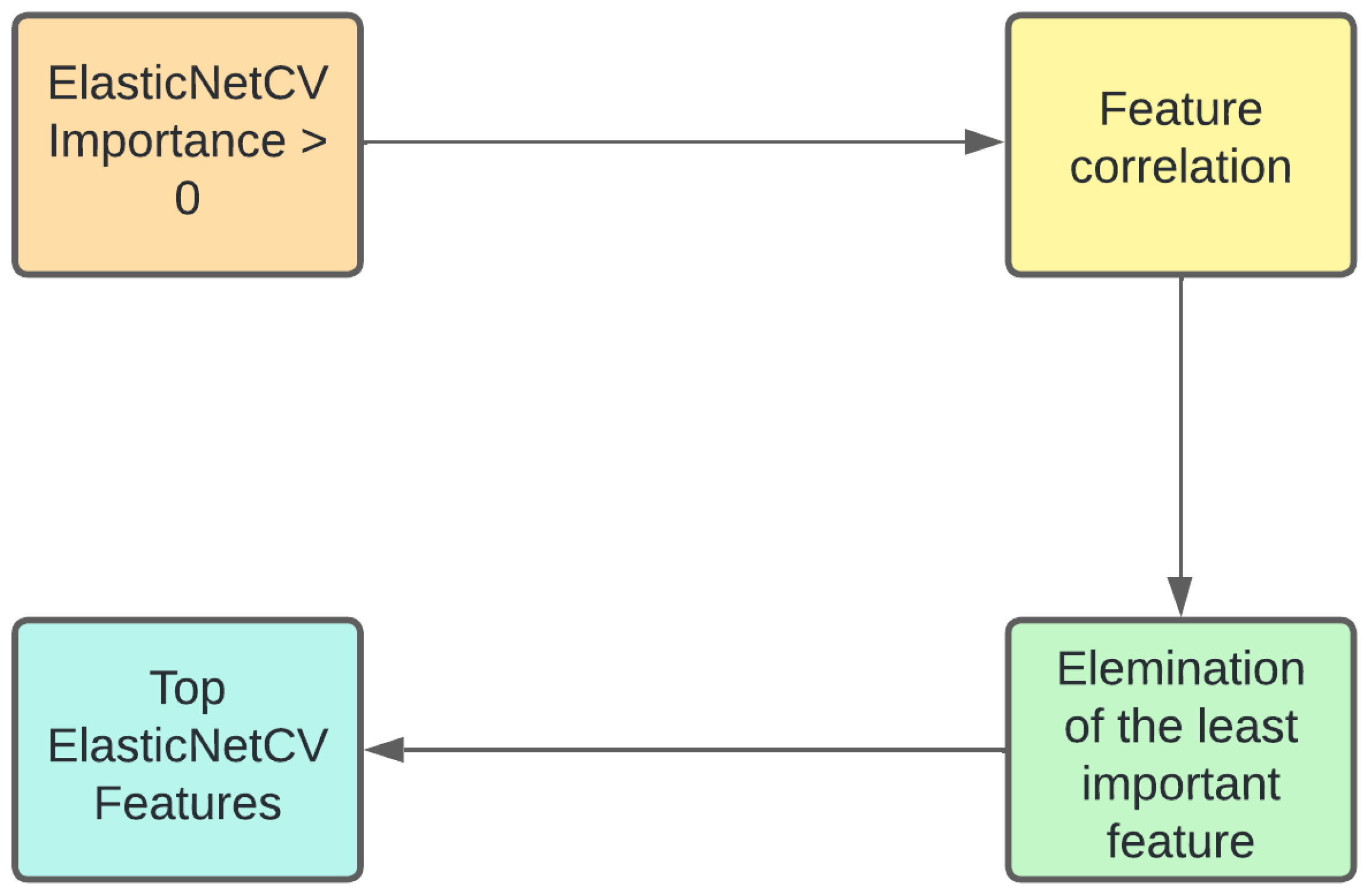 Computation 13 00230 g009