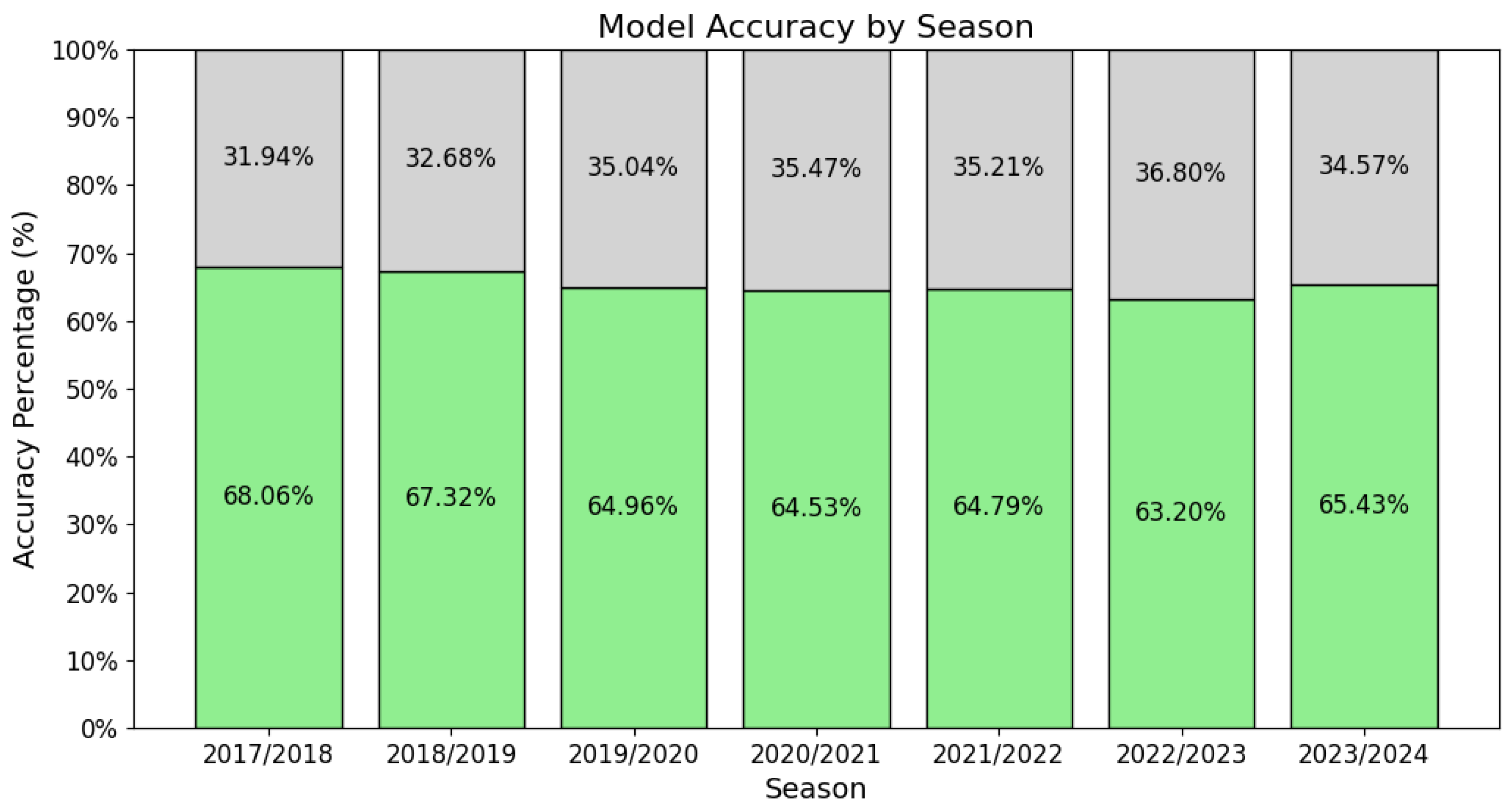 Computation 13 00230 g013
