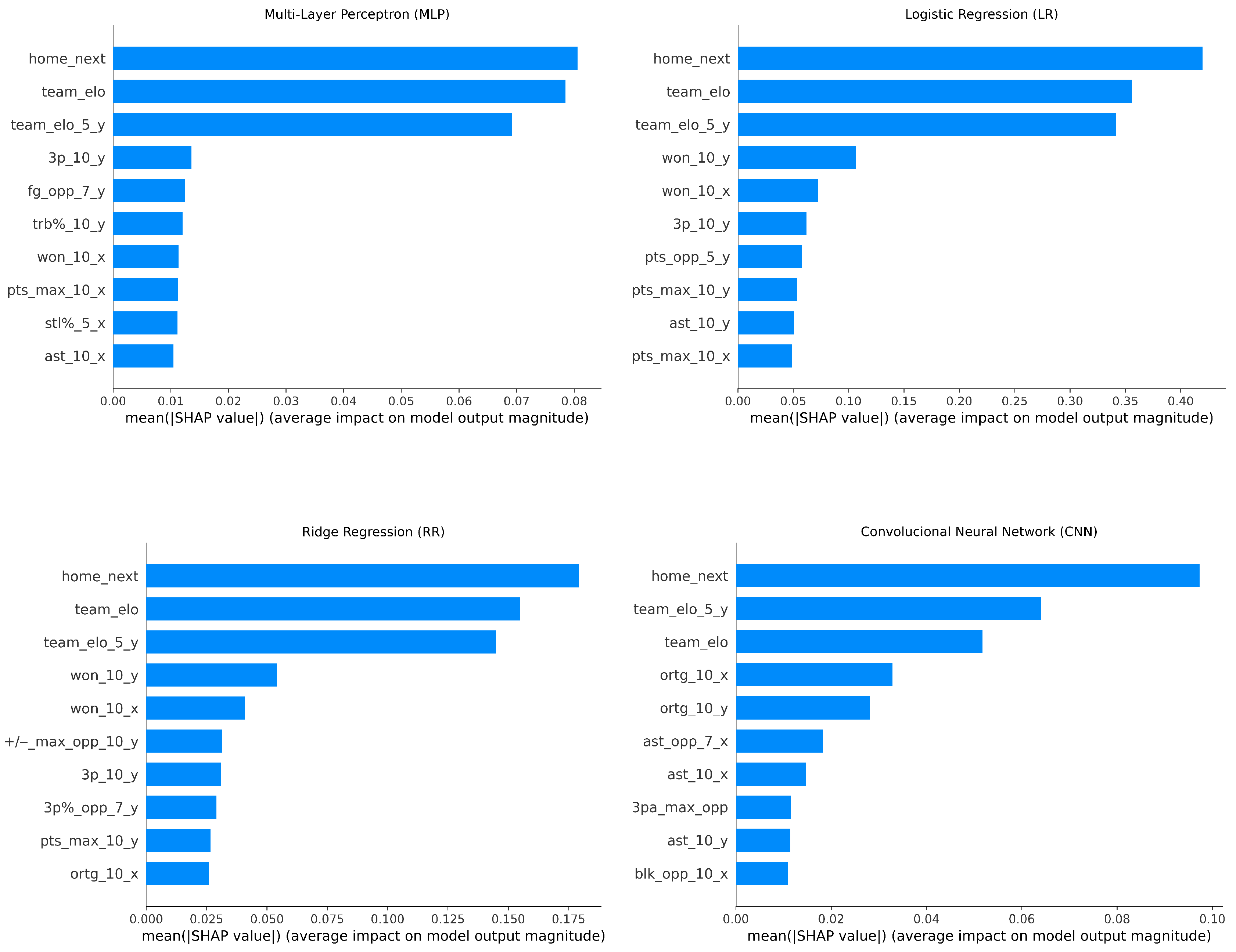 Computation 13 00230 g014