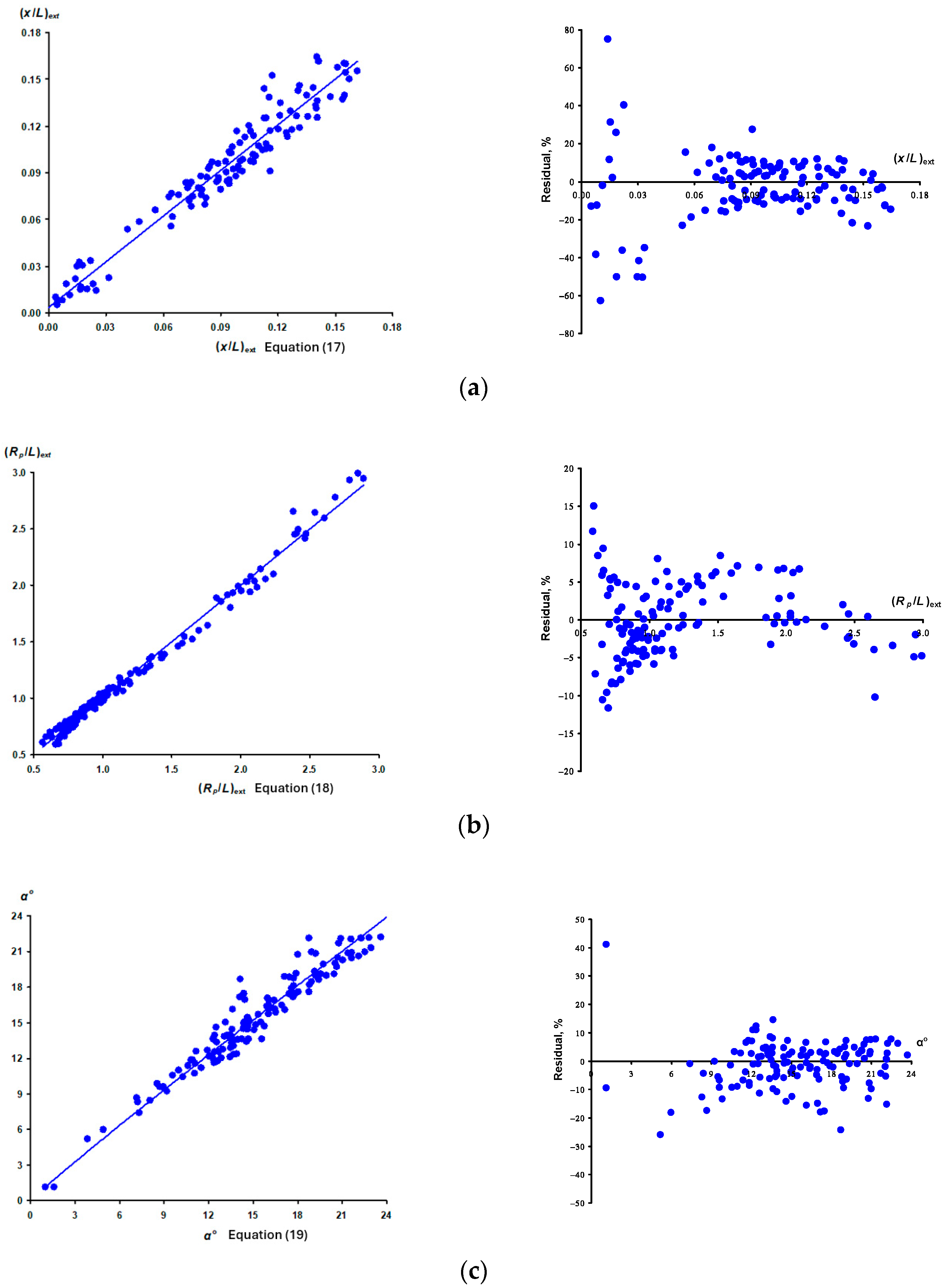Computation 13 00232 g009