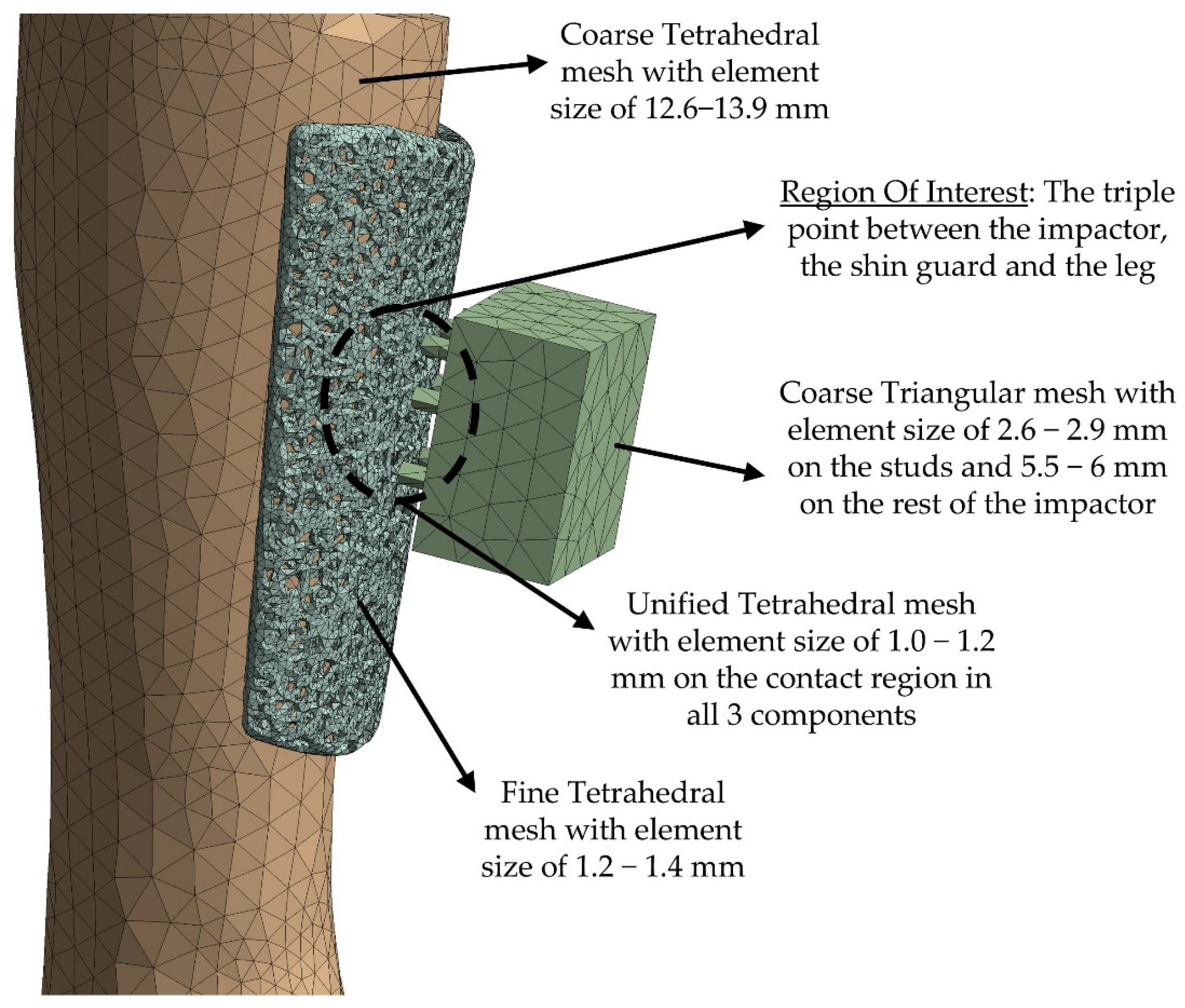 Computation 13 00236 g007