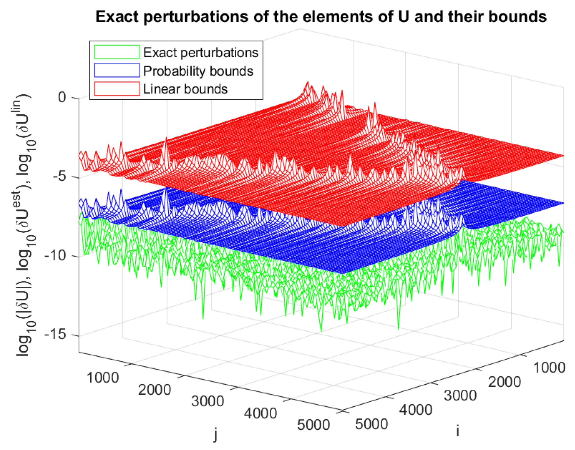 Computation 13 00237 g001