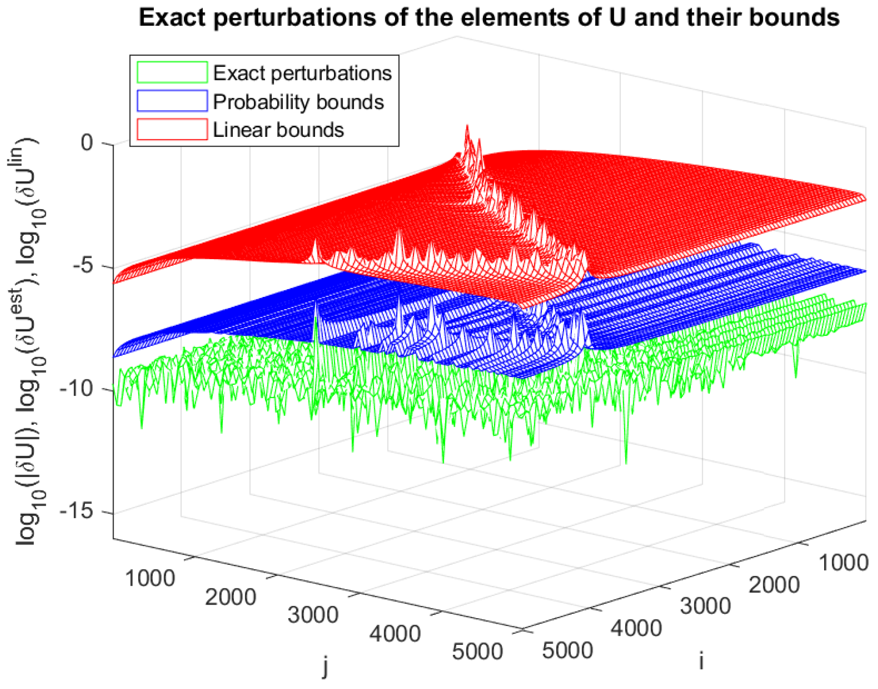 Computation 13 00237 g005