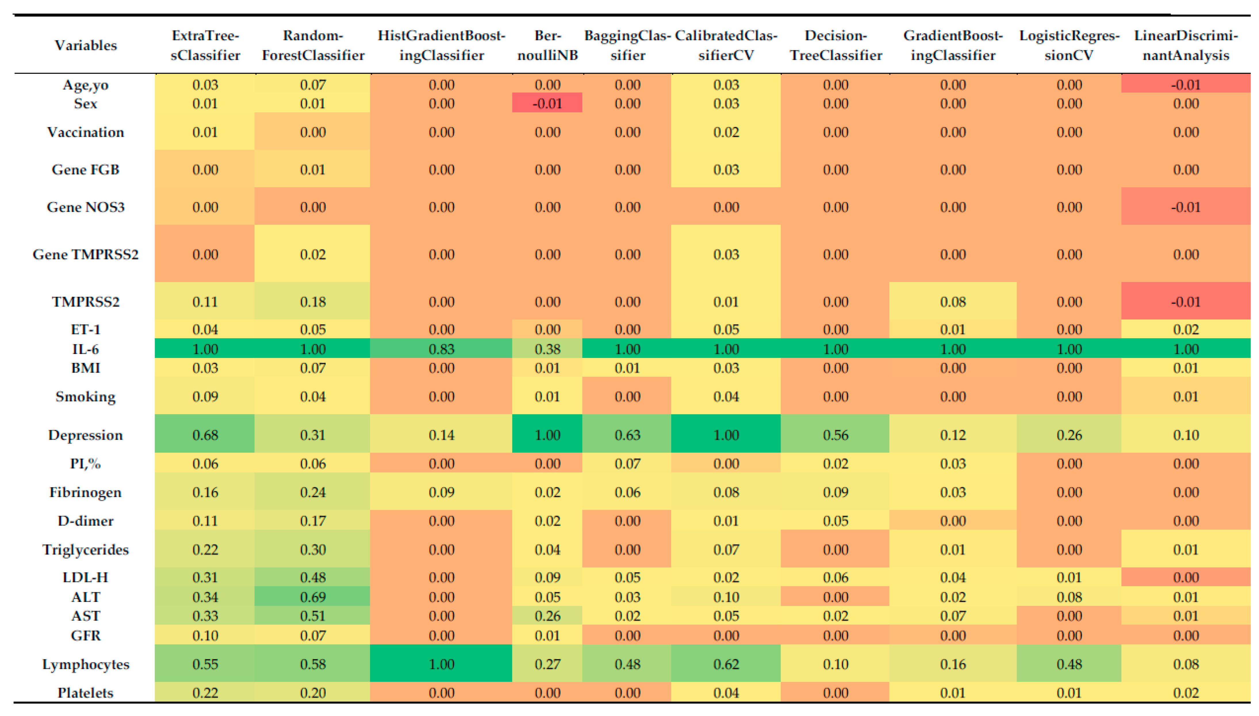 Computation 13 00238 g003