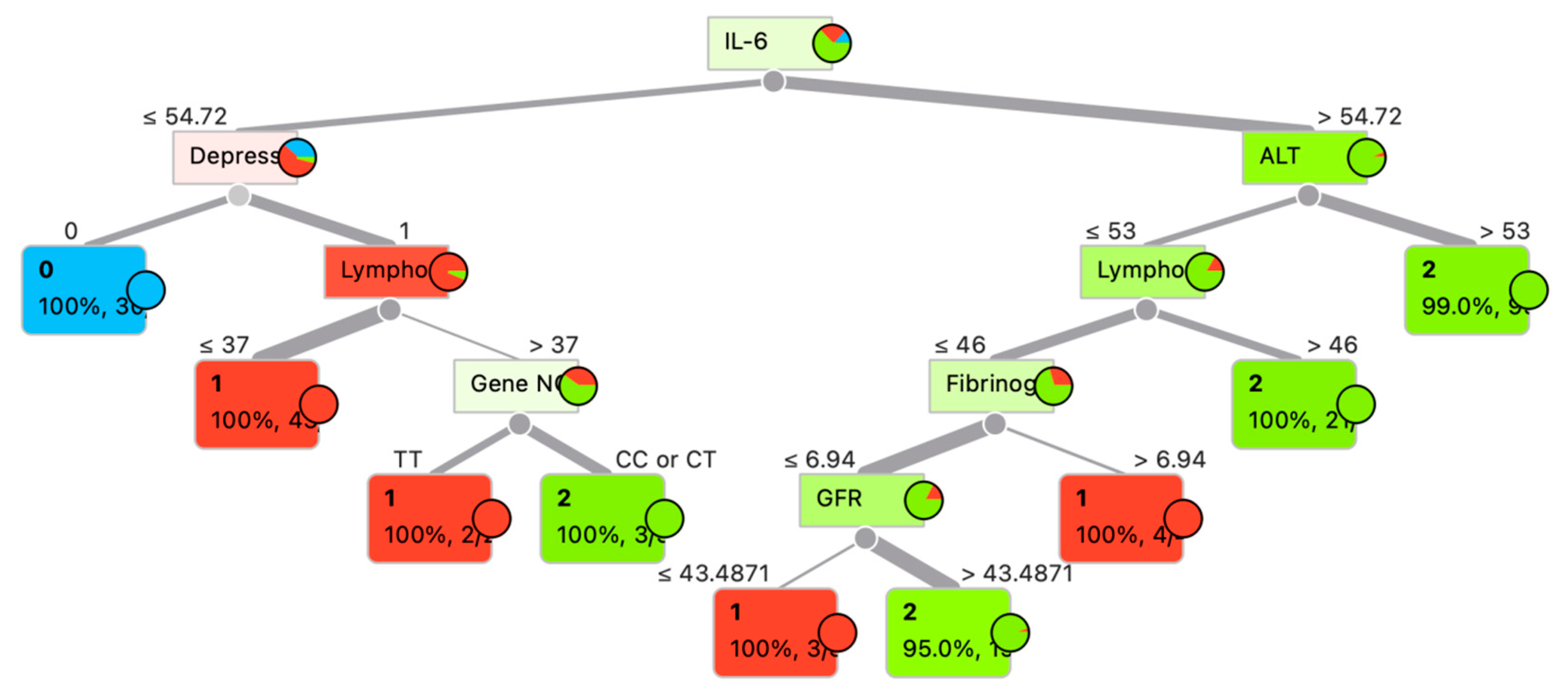 Computation 13 00238 g004