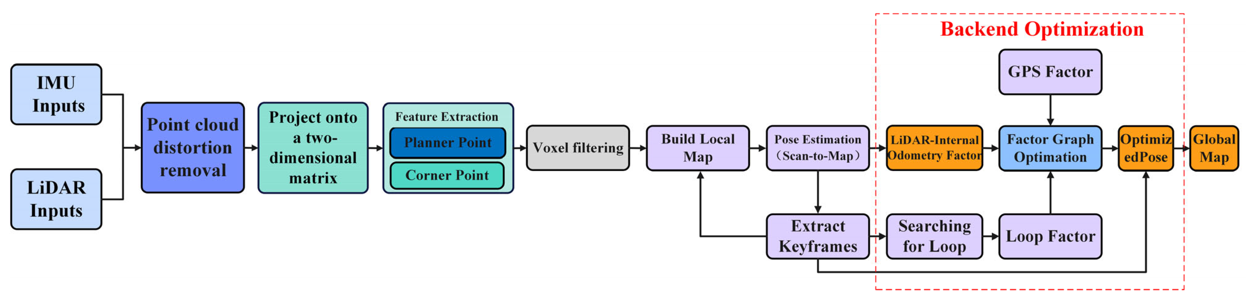 Computation 13 00239 g001 Computation 13 00239 g001