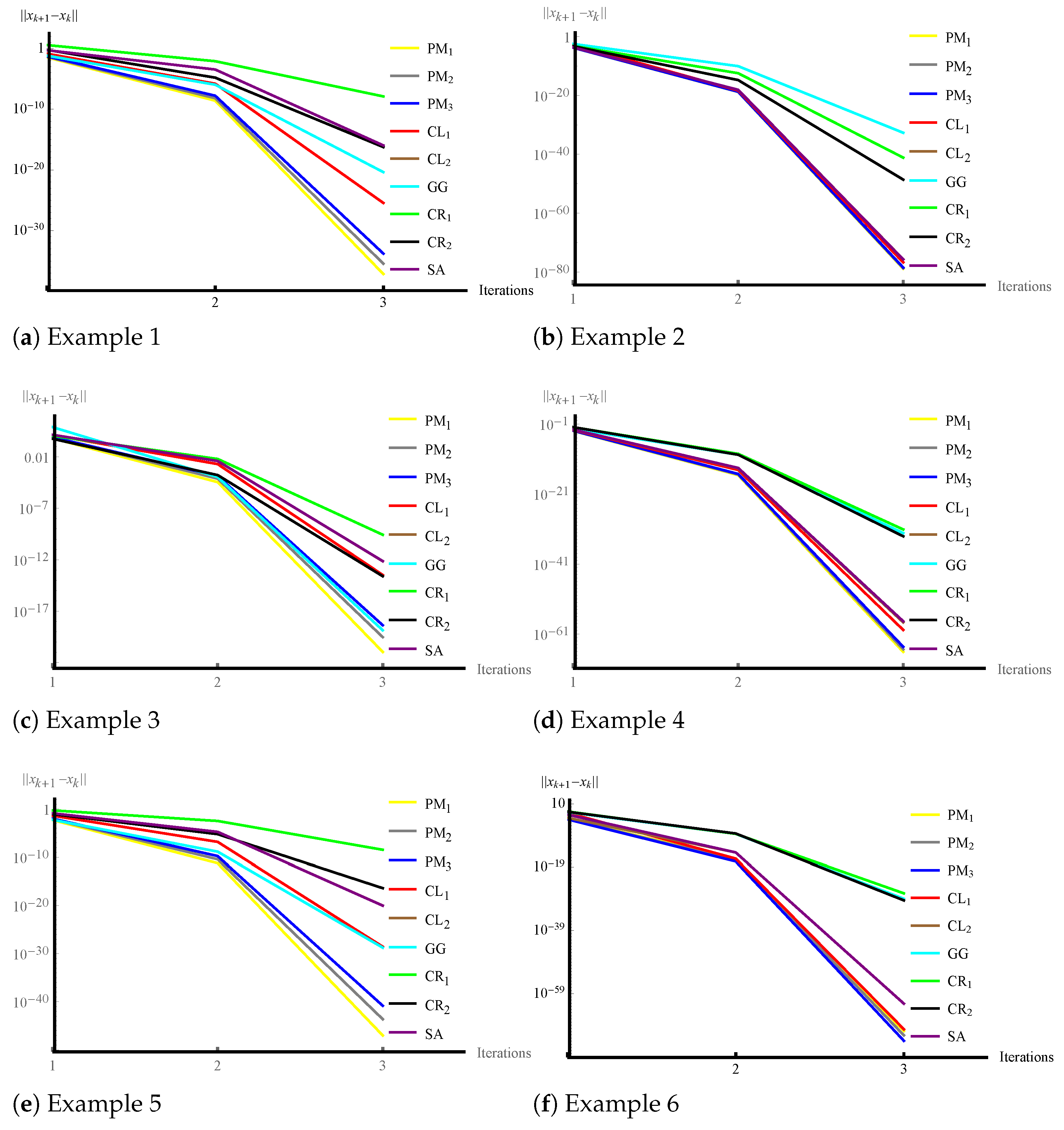 Computation 13 00241 g002