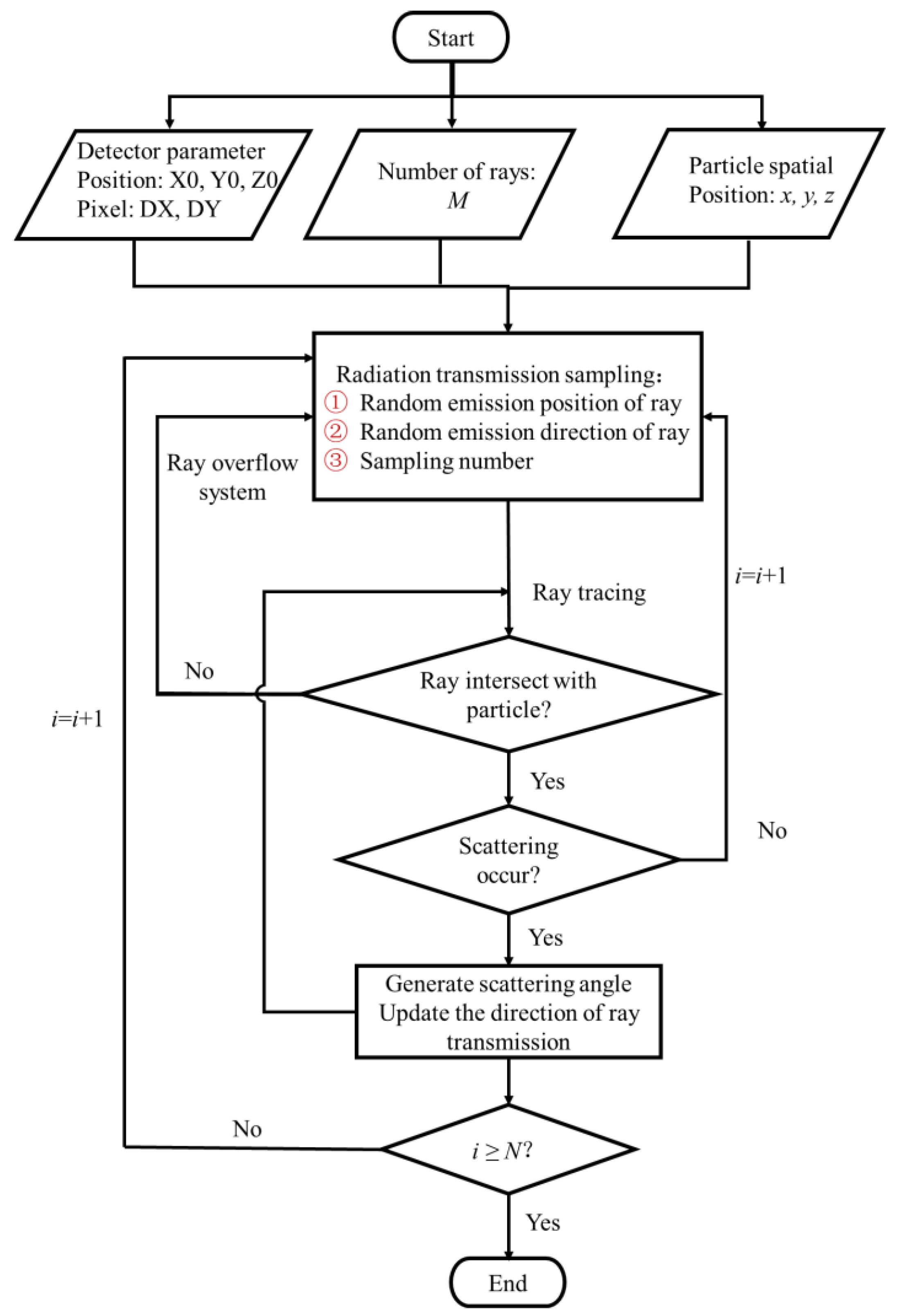 Computation 13 00244 g001