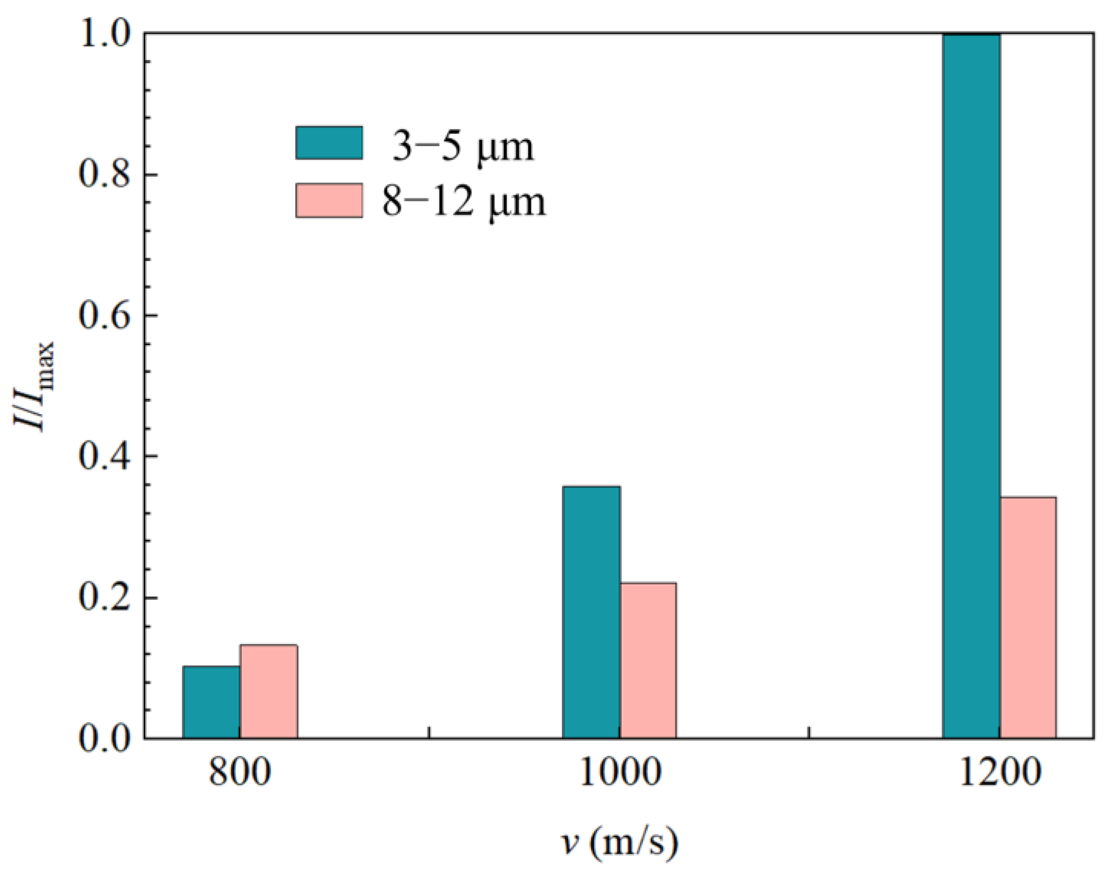 Computation 13 00244 g005