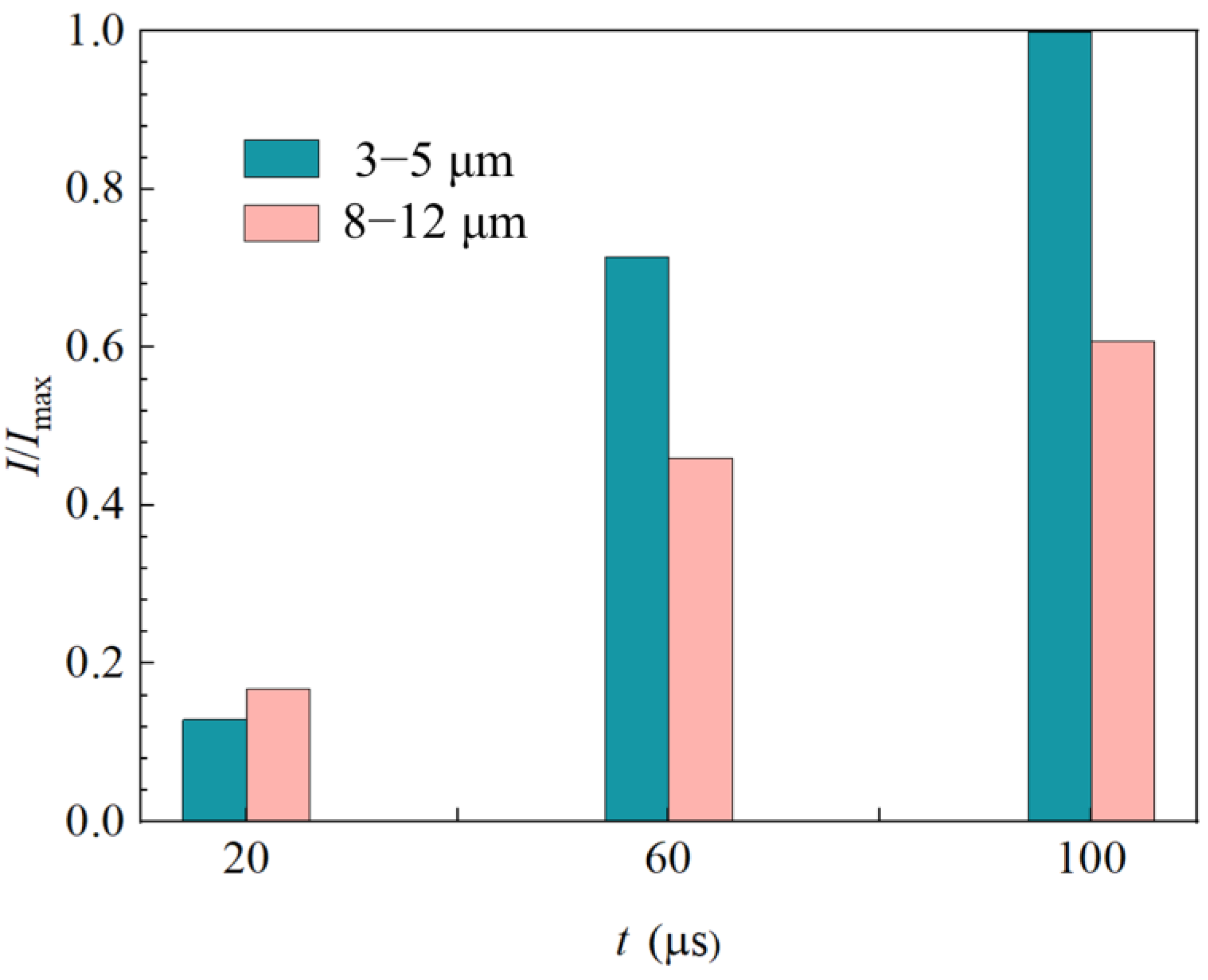 Computation 13 00244 g007